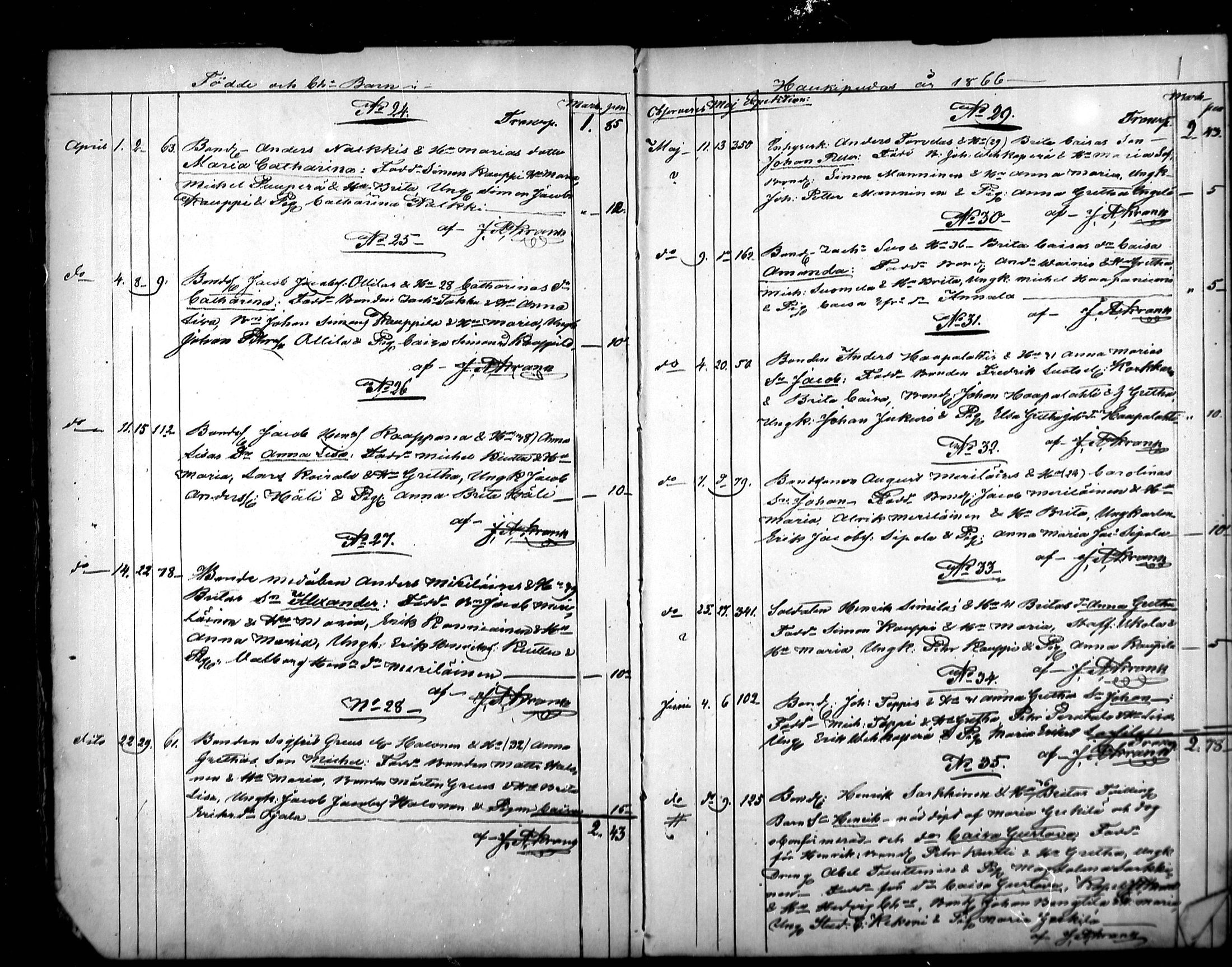 [ ../kirjat/Kirkonkirjat/haukipudas/syntyneet_1866-1878_mko541-545/kuvat/3.jpg ]