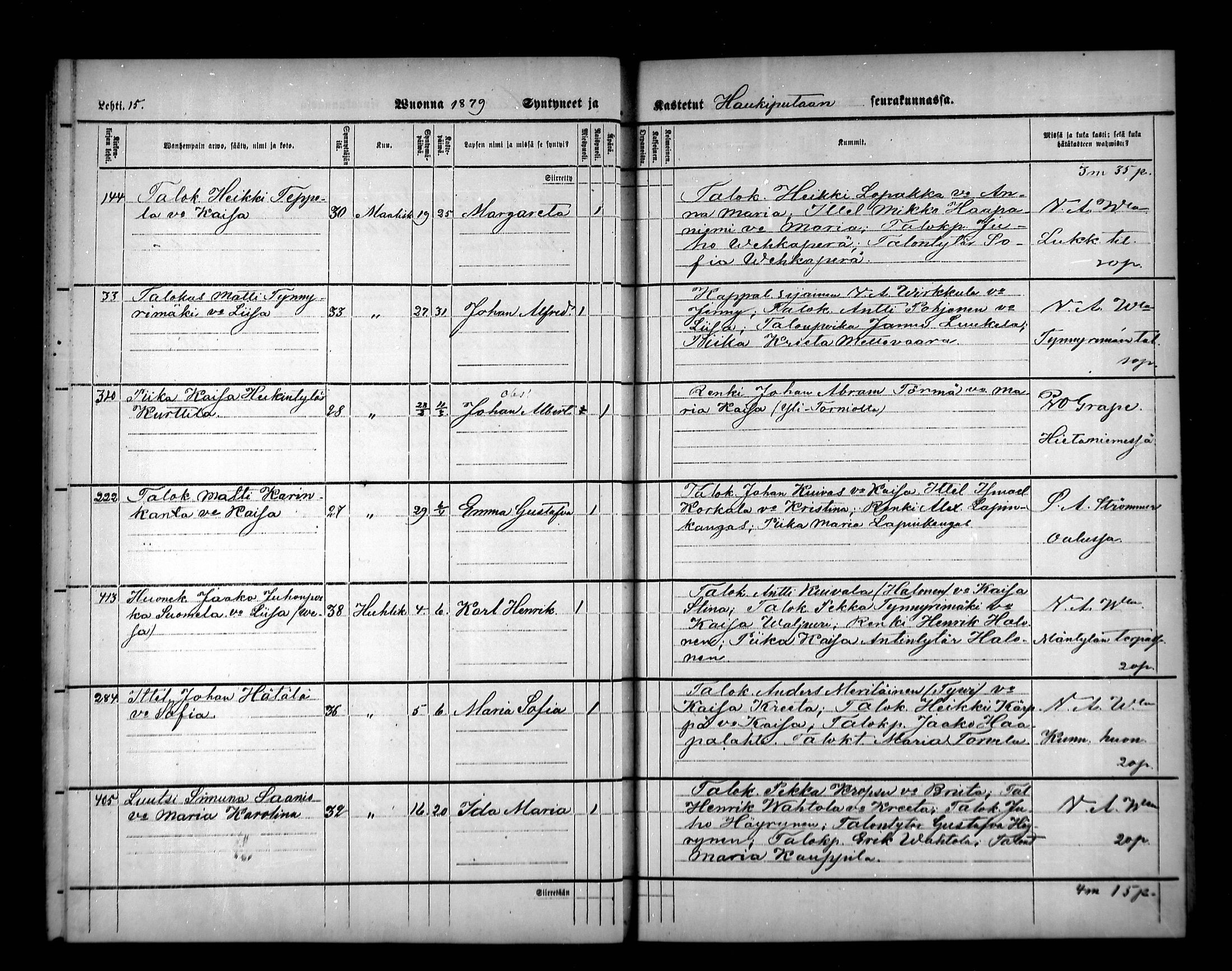 [ ../kirjat/Kirkonkirjat/haukipudas/syntyneet_1878-1879_mko545/kuvat/15.jpg ]