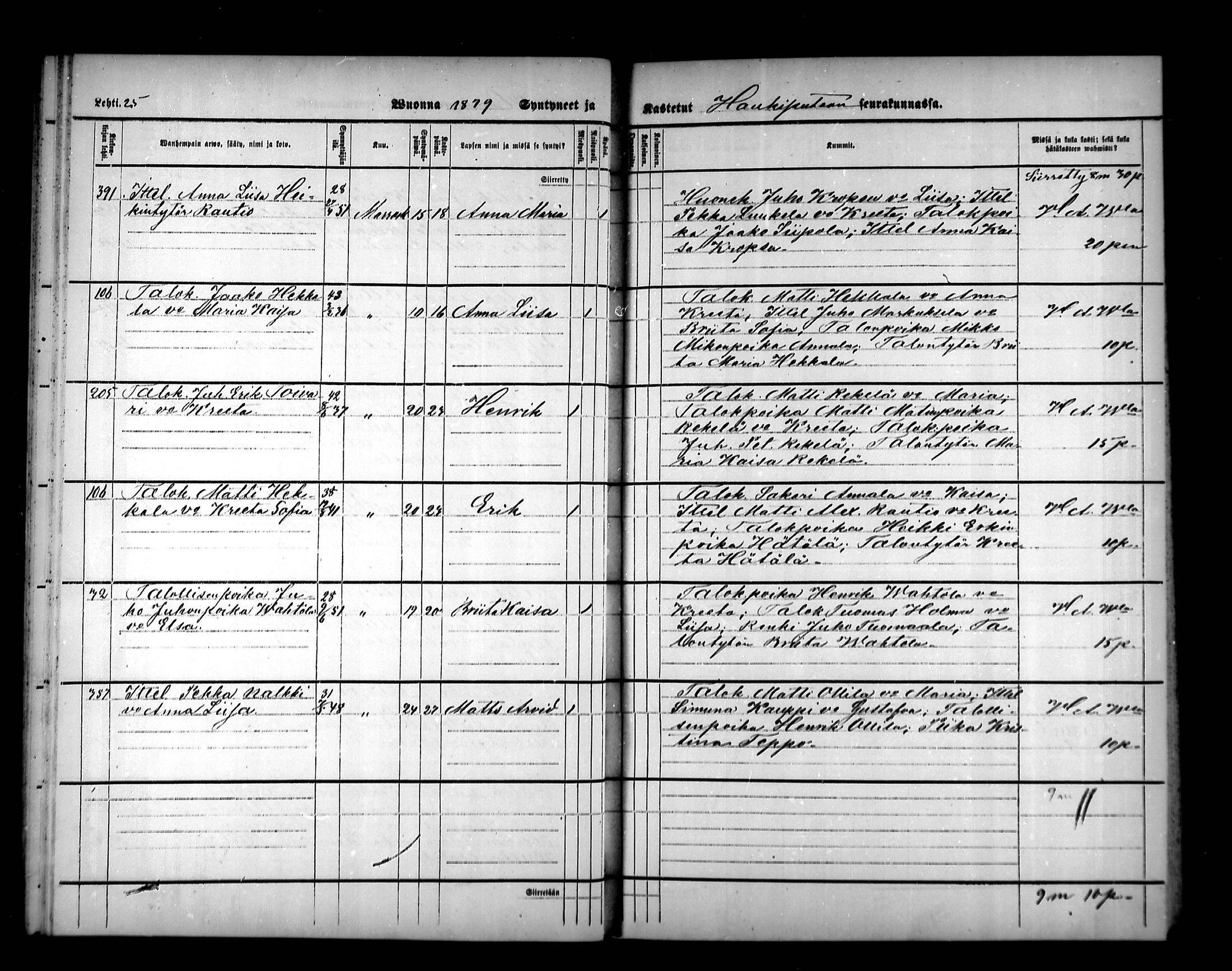 [ ../kirjat/Kirkonkirjat/haukipudas/syntyneet_1878-1879_mko545/kuvat/25.jpg ]