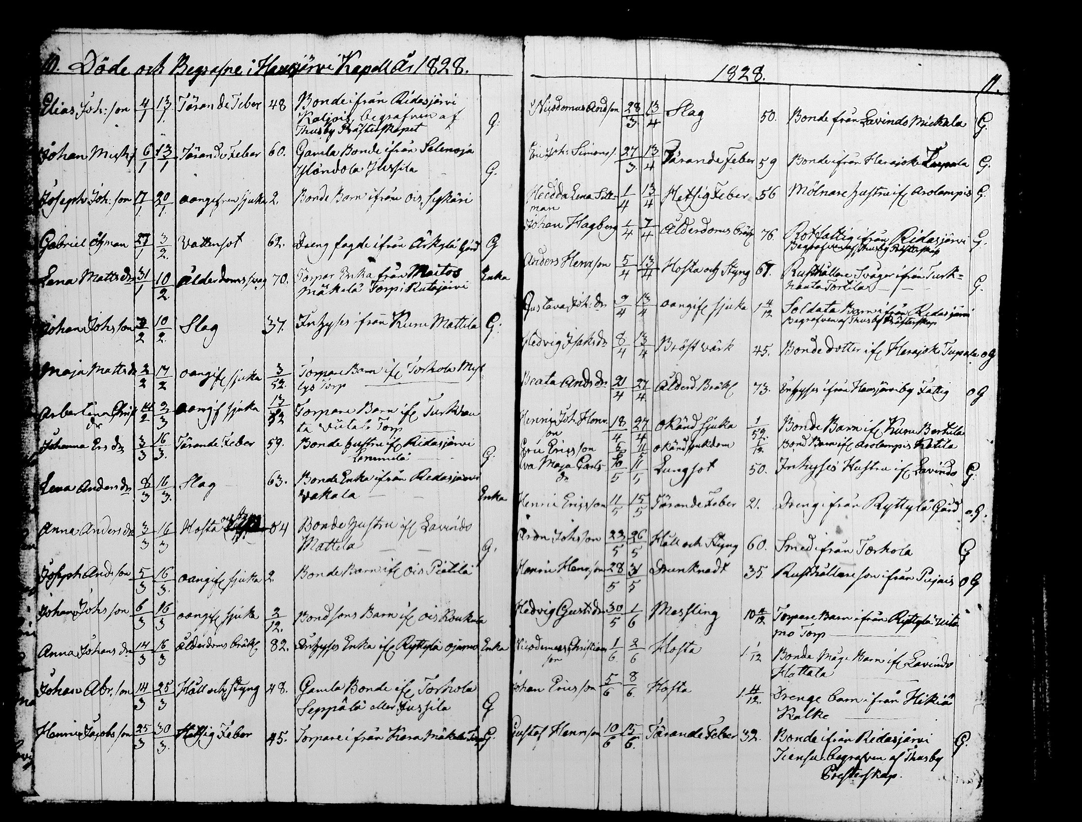 [ ../kirjat/Kirkonkirjat/hausjarvi/kuolleet_1826-1868_tk262/kuvat/10.jpg ]