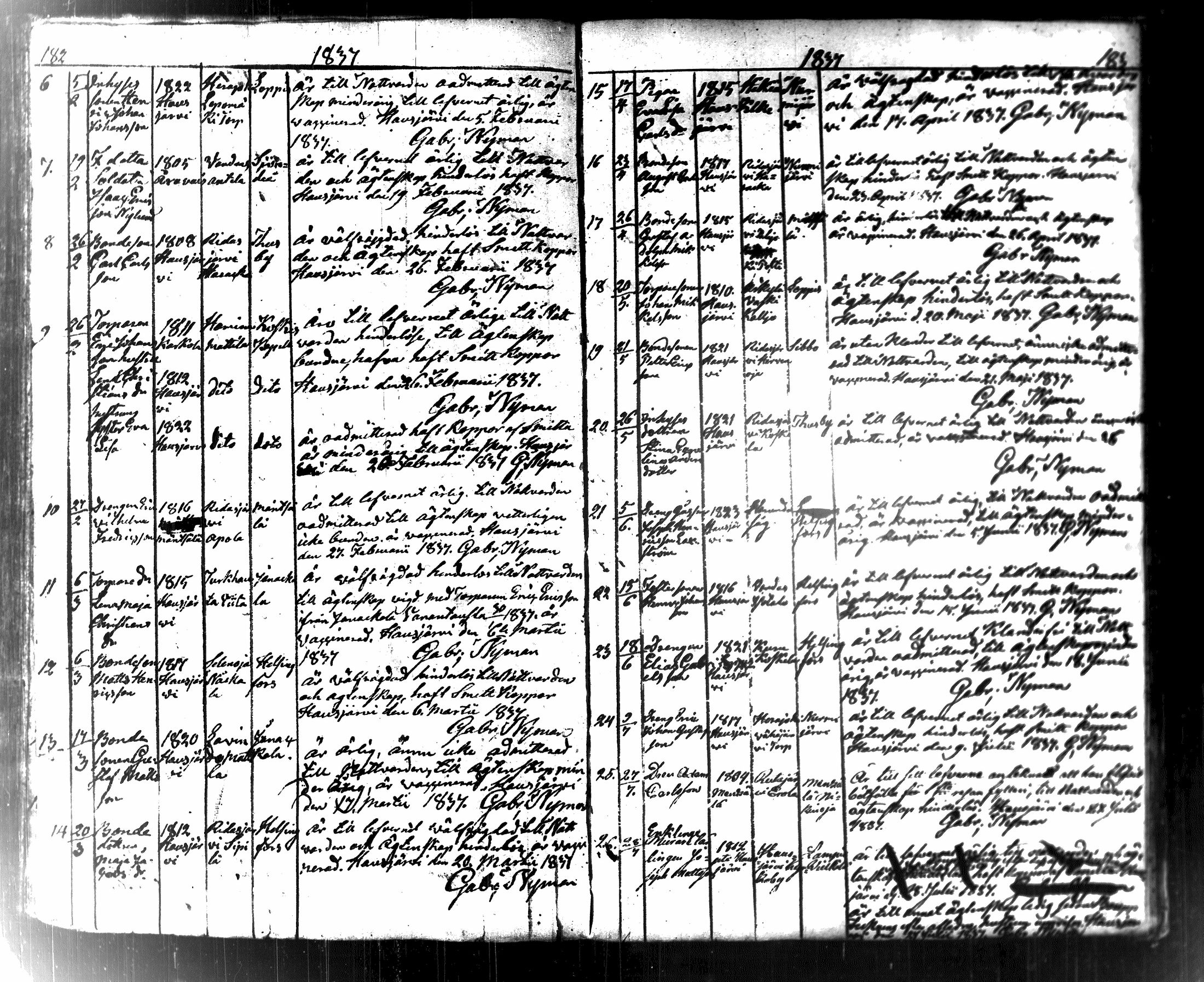 [ ../kirjat/Kirkonkirjat/hausjarvi/muuttaneet_1805-1843_tk262-263/kuvat/102.jpg ]