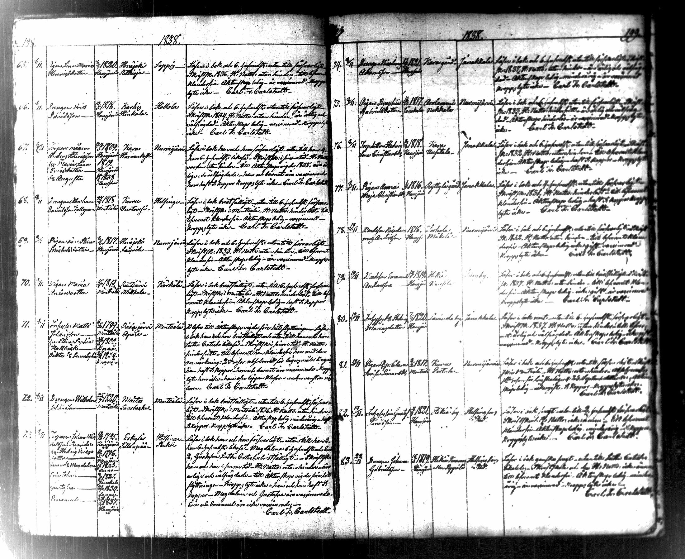 [ ../kirjat/Kirkonkirjat/hausjarvi/muuttaneet_1805-1843_tk262-263/kuvat/110.jpg ]