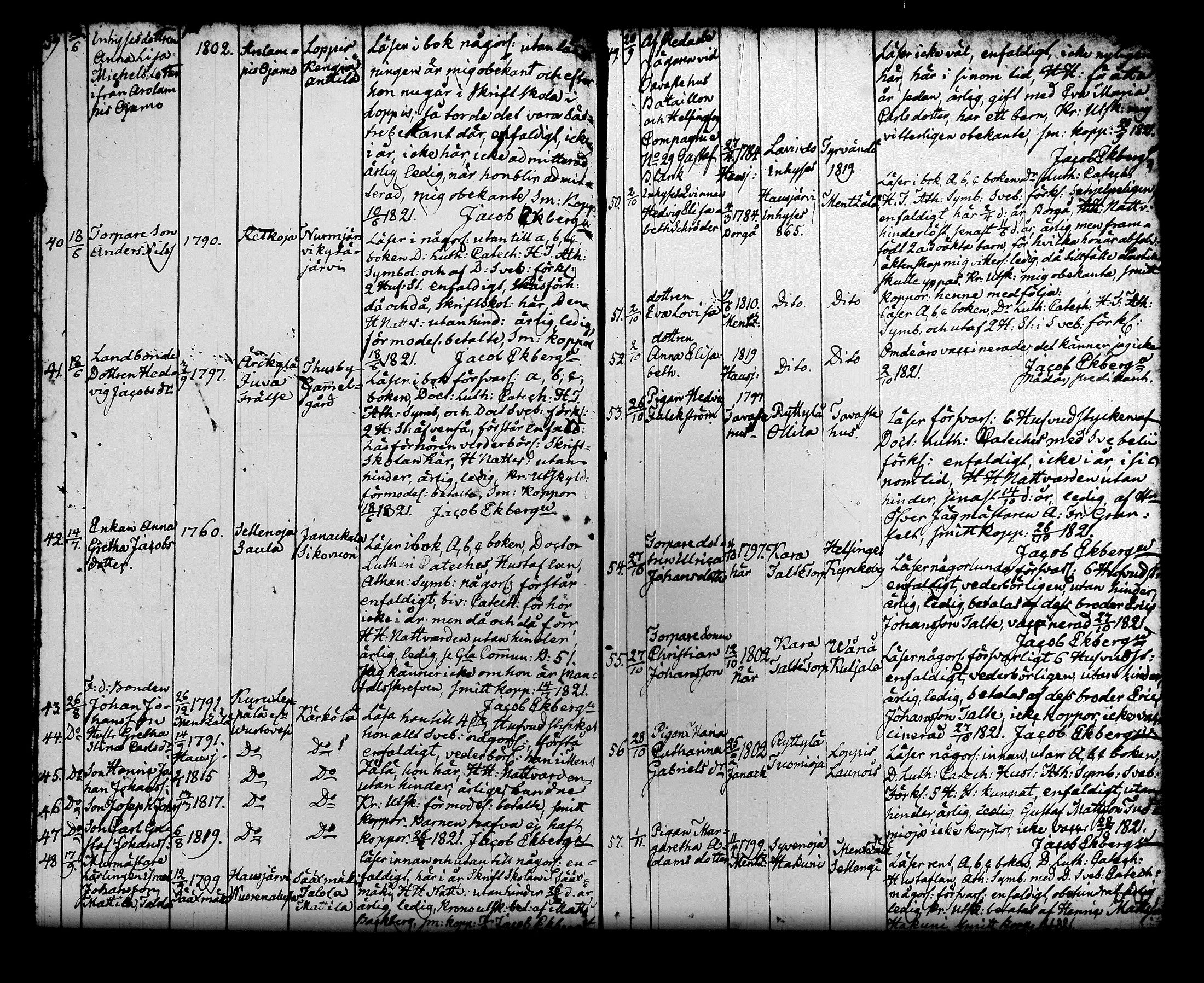 [ ../kirjat/Kirkonkirjat/hausjarvi/muuttaneet_1805-1843_tk262-263/kuvat/17.jpg ]