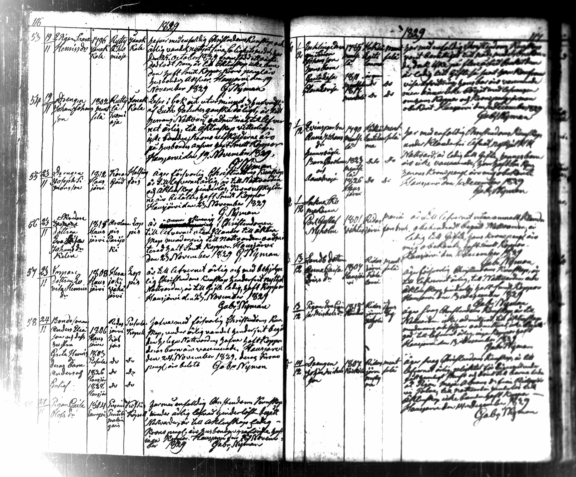 [ ../kirjat/Kirkonkirjat/hausjarvi/muuttaneet_1805-1843_tk262-263/kuvat/68.jpg ]