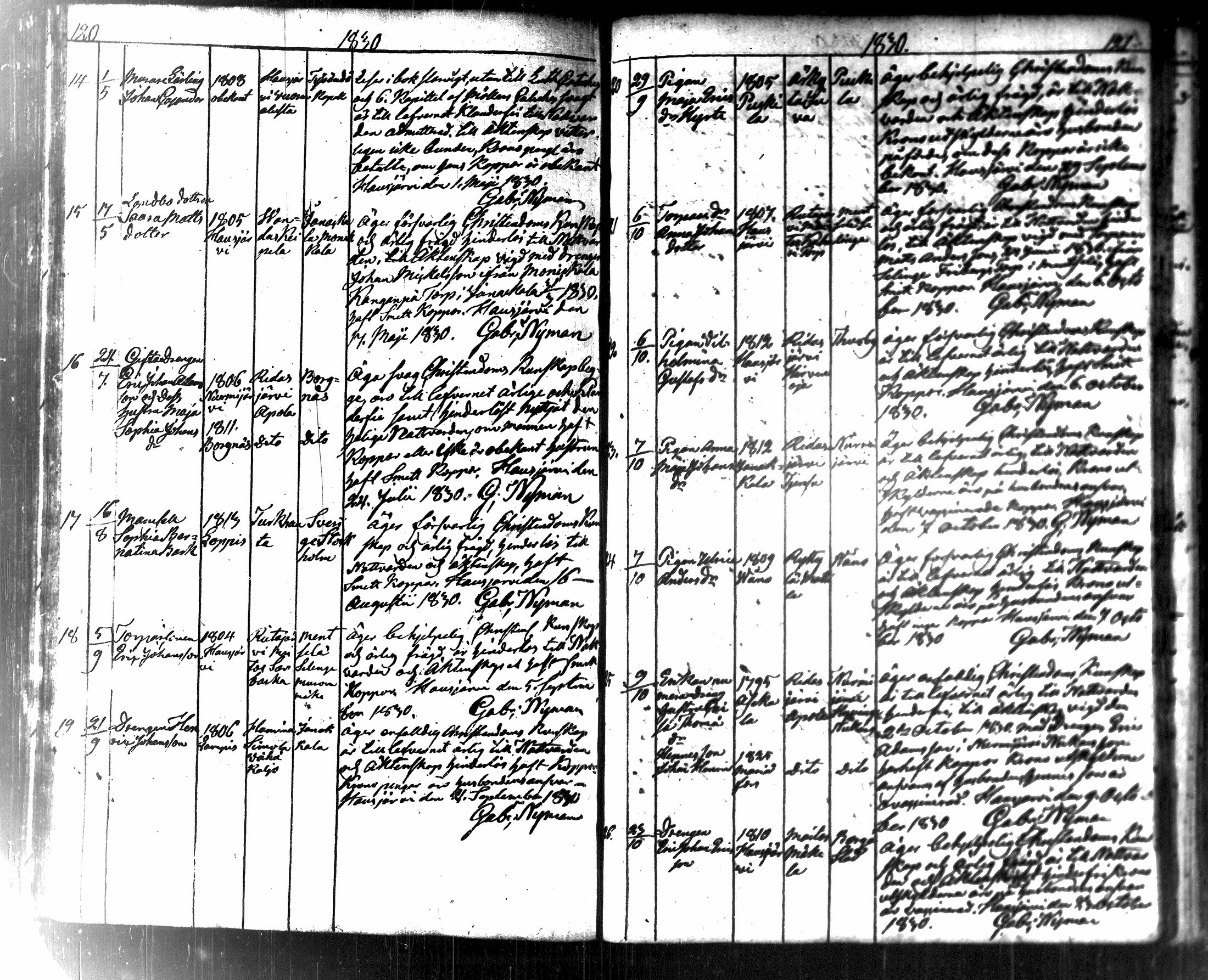[ ../kirjat/Kirkonkirjat/hausjarvi/muuttaneet_1805-1843_tk262-263/kuvat/70.jpg ]