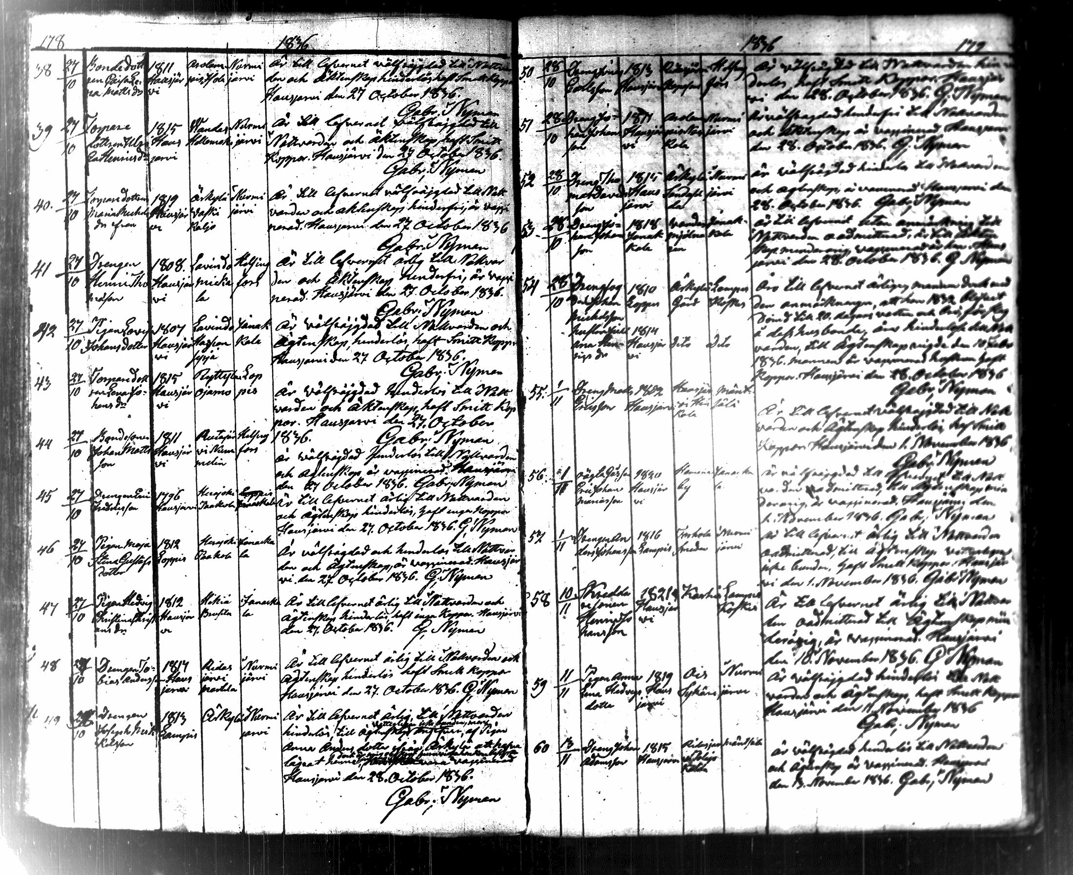 [ ../kirjat/Kirkonkirjat/hausjarvi/muuttaneet_1805-1843_tk262-263/kuvat/99.jpg ]