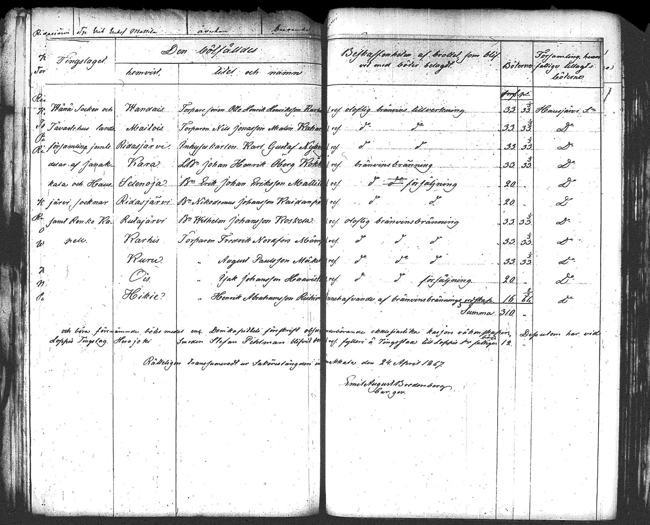 [ ../kirjat/Kirkonkirjat/hausjarvi/rikosluettelo_1851-1882_tk266/kuvat/81.jpg ]