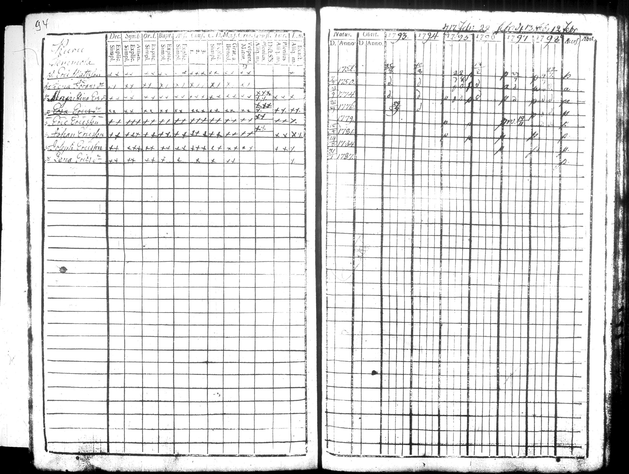 [ ../kirjat/Kirkonkirjat/hausjarvi/rippikirja_1793-1796_tk255-256/kuvat/107.jpg ]
