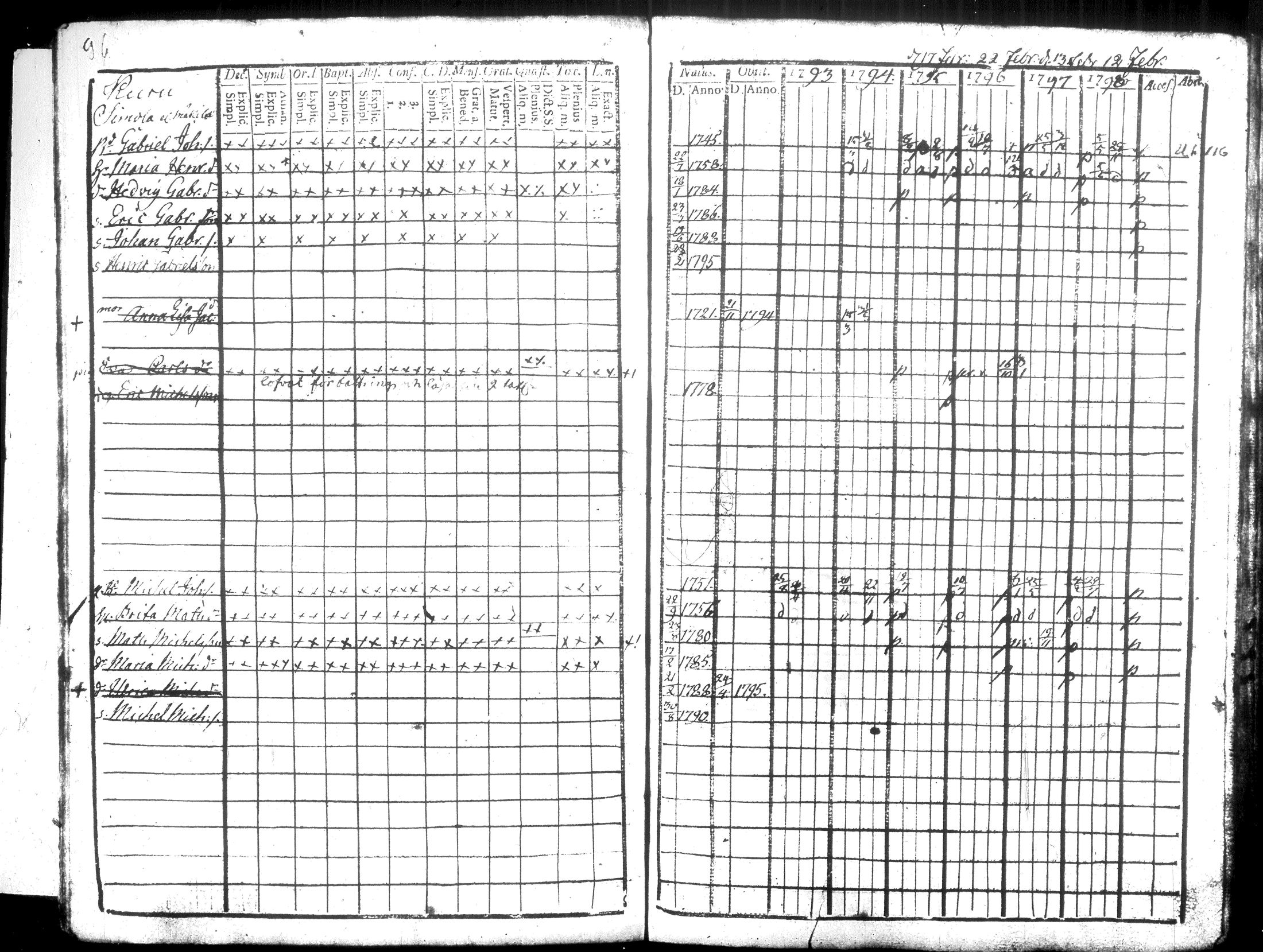 [ ../kirjat/Kirkonkirjat/hausjarvi/rippikirja_1793-1796_tk255-256/kuvat/109.jpg ]