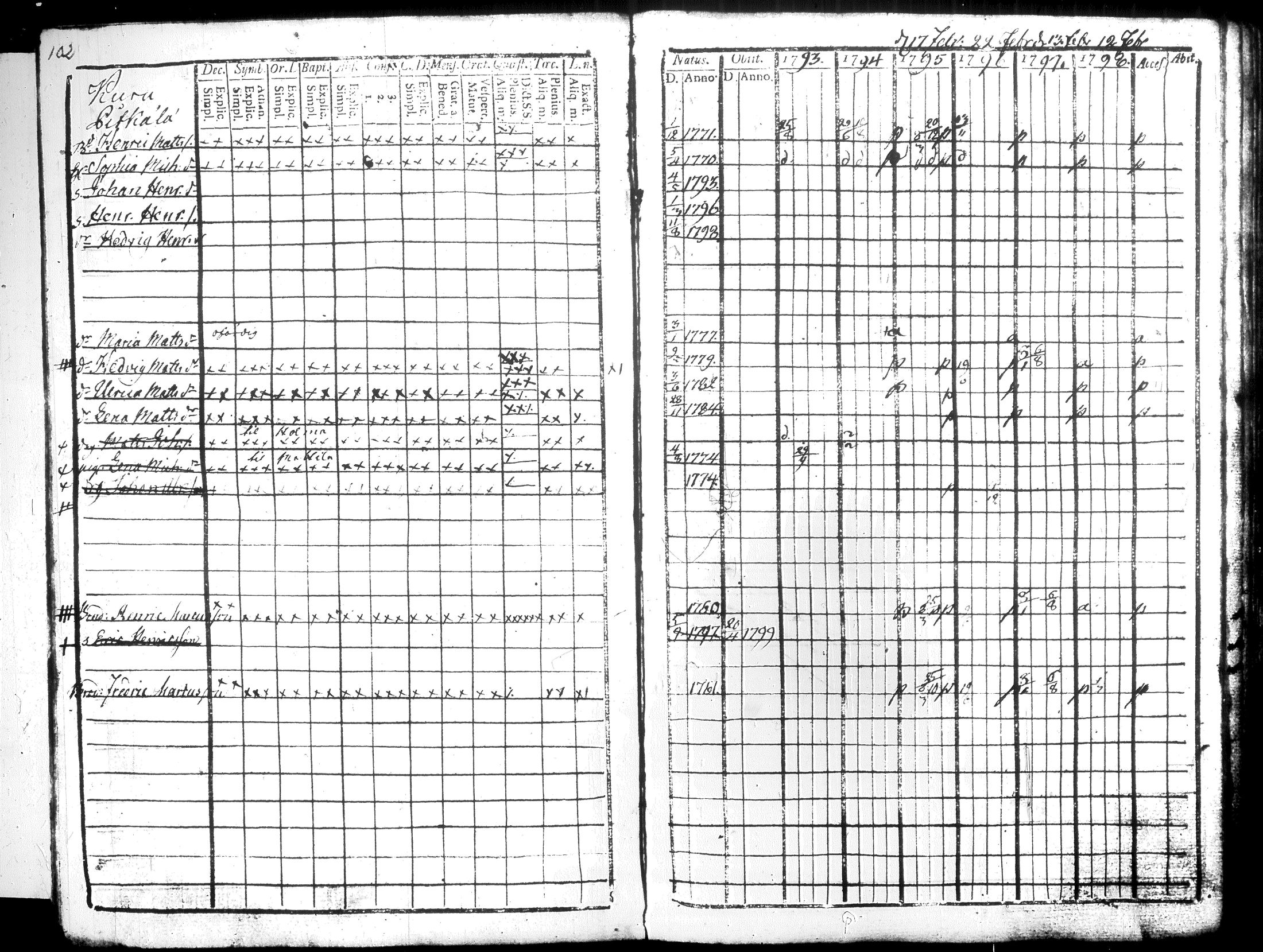 [ ../kirjat/Kirkonkirjat/hausjarvi/rippikirja_1793-1796_tk255-256/kuvat/115.jpg ]