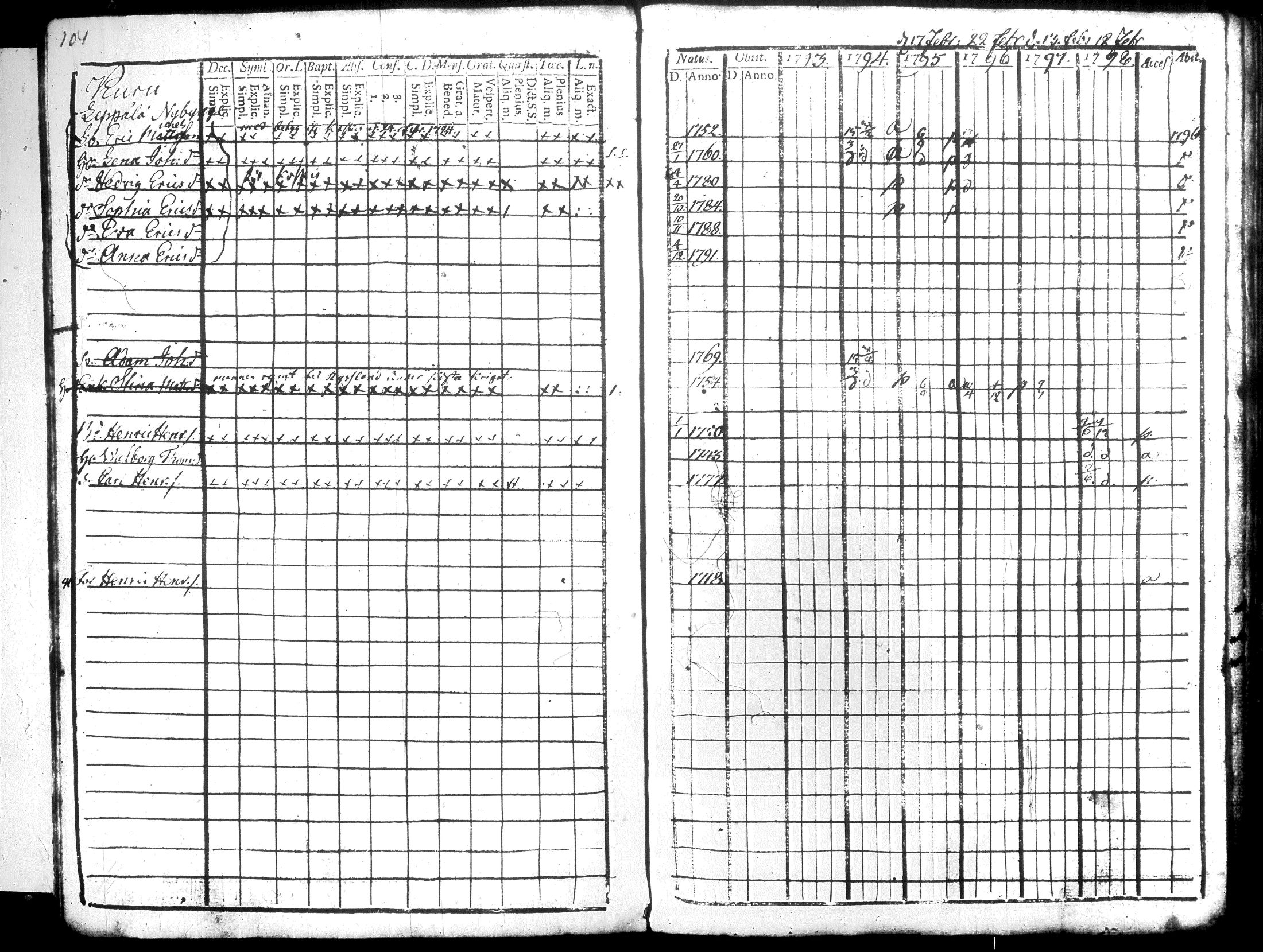 [ ../kirjat/Kirkonkirjat/hausjarvi/rippikirja_1793-1796_tk255-256/kuvat/117.jpg ]