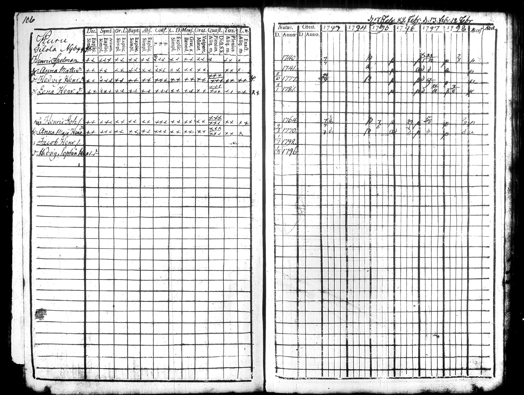 [ ../kirjat/Kirkonkirjat/hausjarvi/rippikirja_1793-1796_tk255-256/kuvat/119.jpg ]