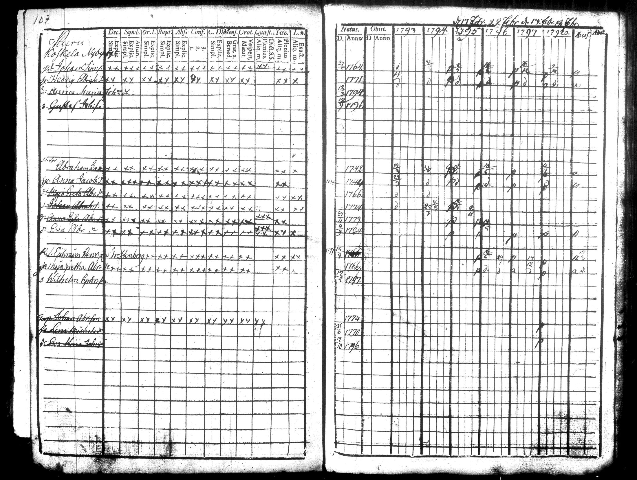 [ ../kirjat/Kirkonkirjat/hausjarvi/rippikirja_1793-1796_tk255-256/kuvat/121.jpg ]