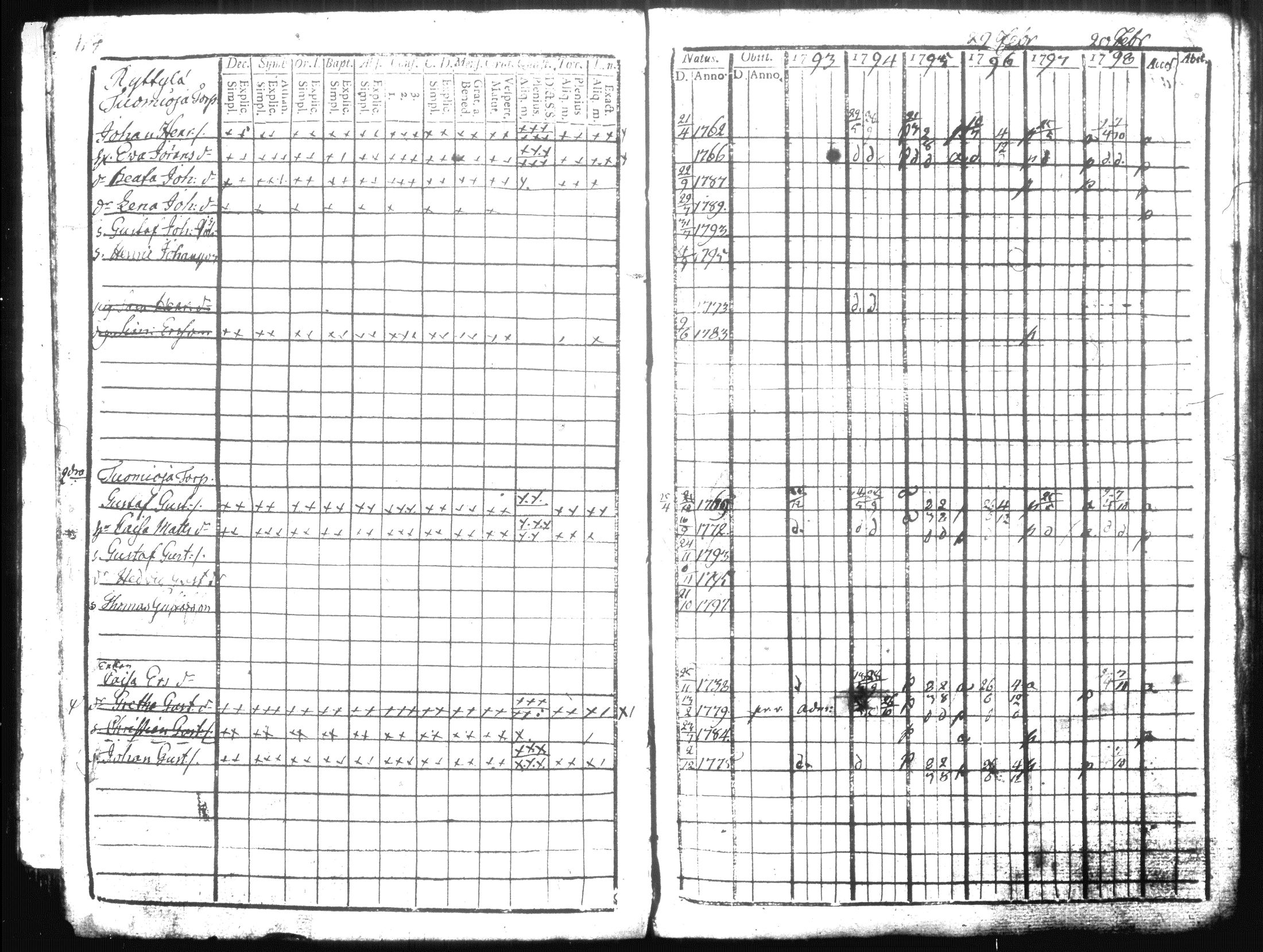 [ ../kirjat/Kirkonkirjat/hausjarvi/rippikirja_1793-1796_tk255-256/kuvat/132.jpg ]