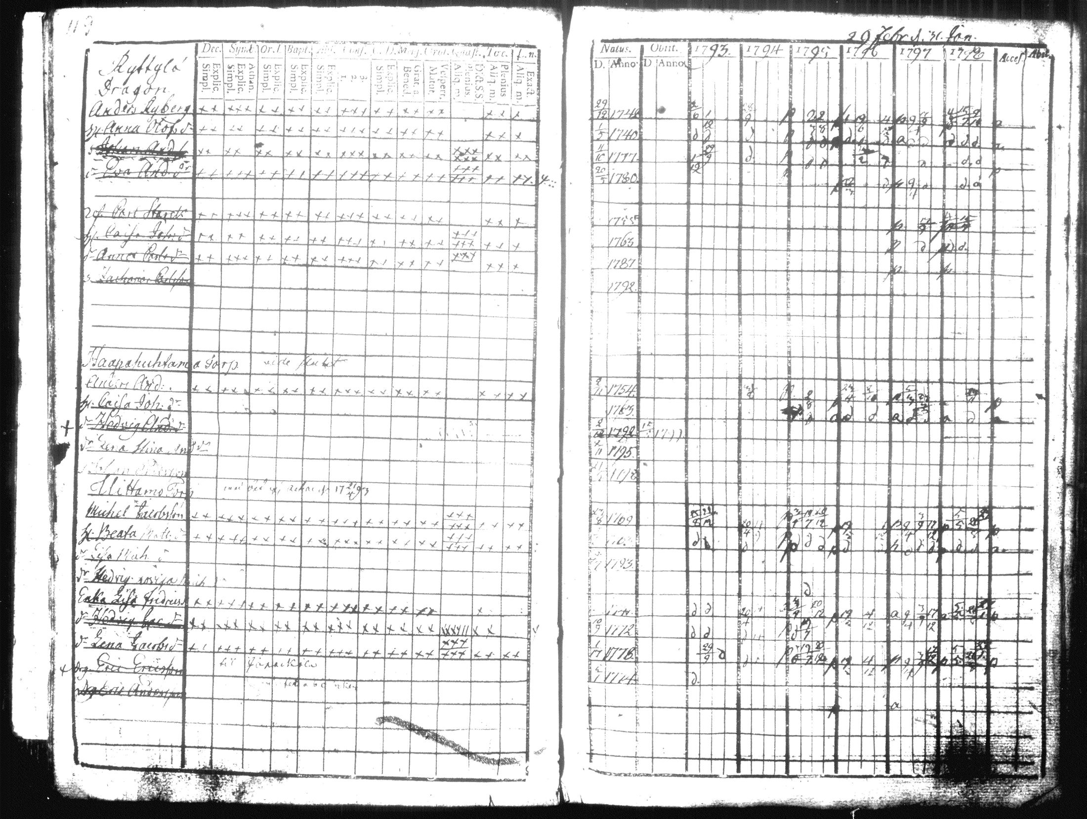 [ ../kirjat/Kirkonkirjat/hausjarvi/rippikirja_1793-1796_tk255-256/kuvat/134.jpg ]