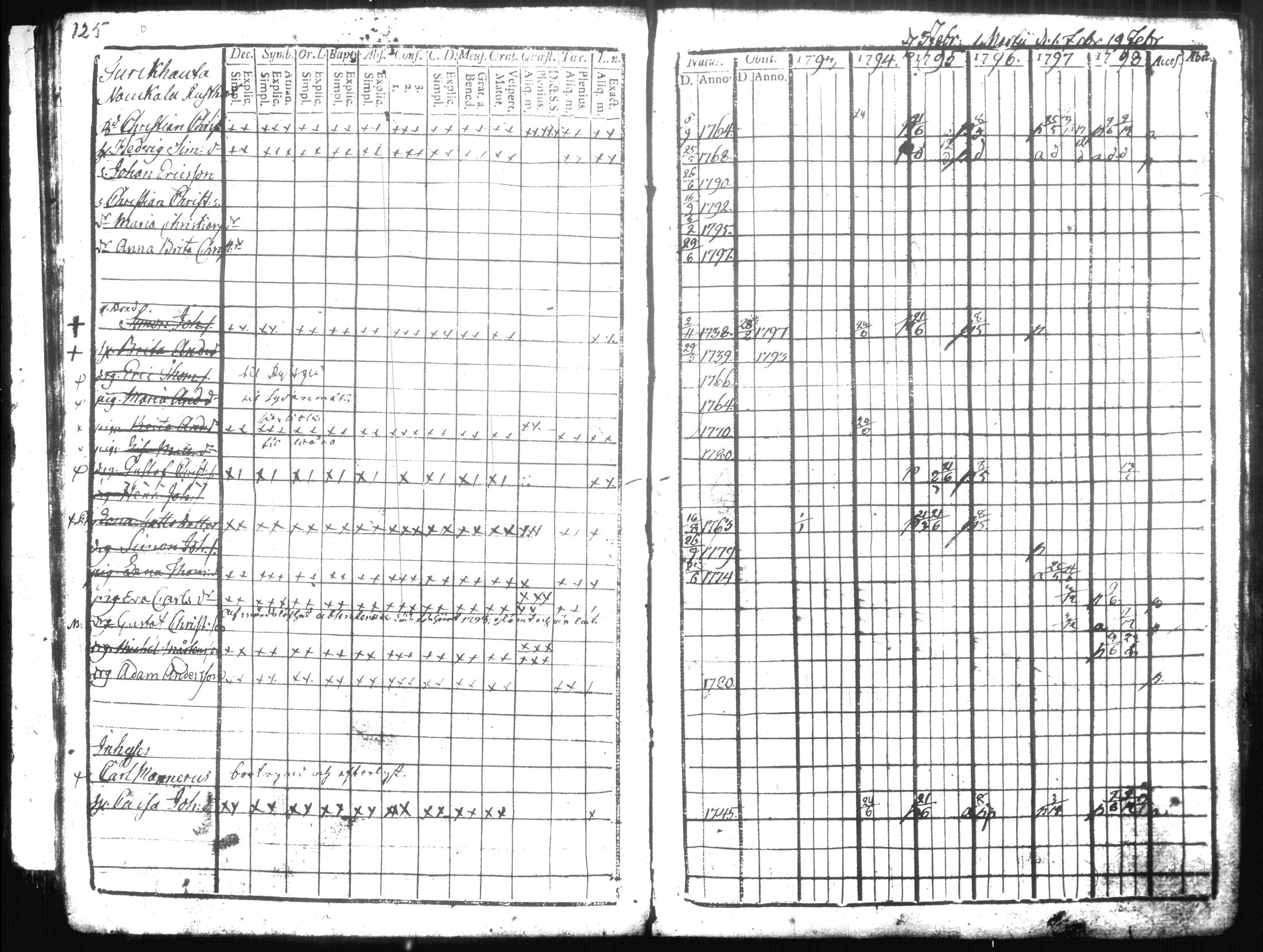 [ ../kirjat/Kirkonkirjat/hausjarvi/rippikirja_1793-1796_tk255-256/kuvat/142.jpg ]