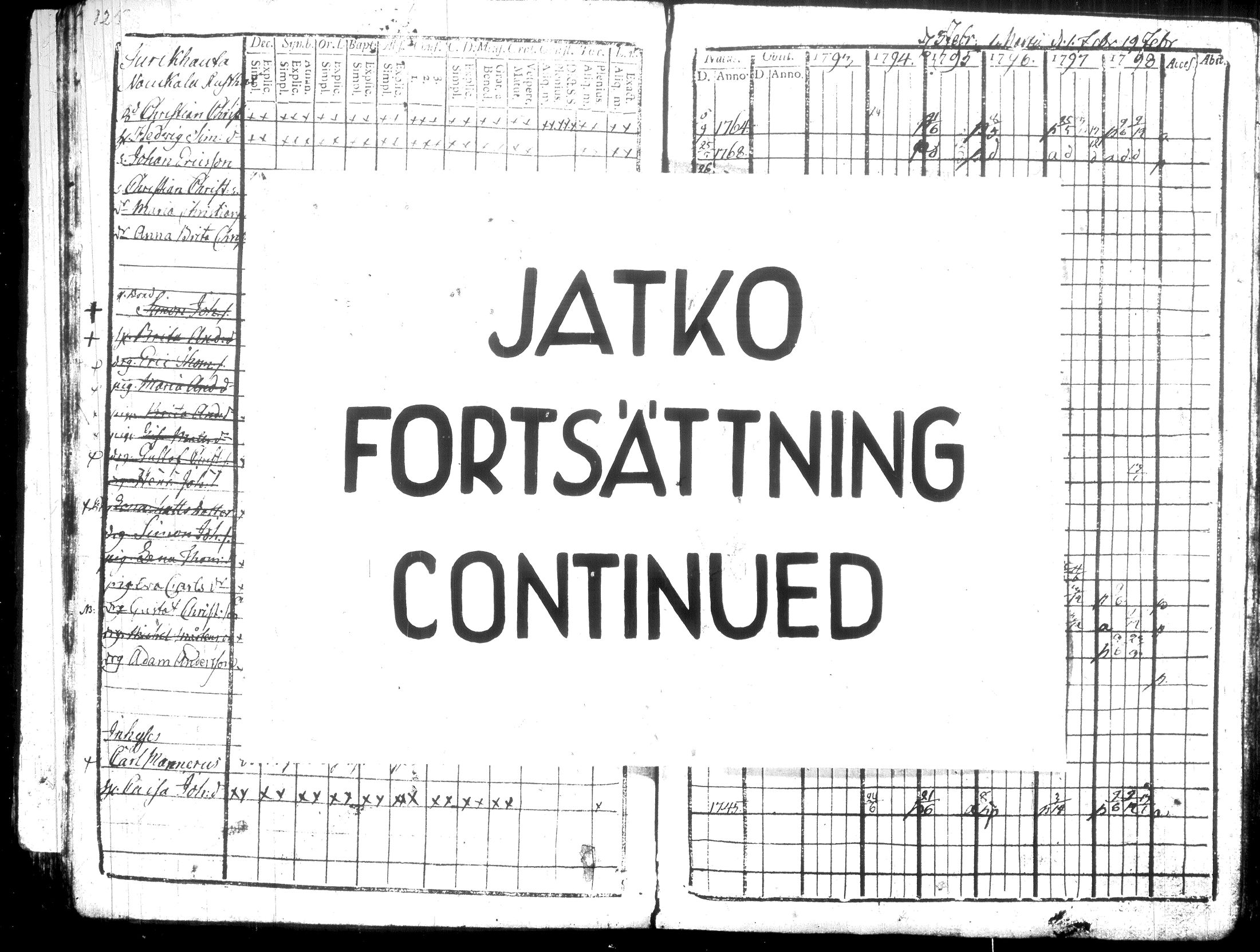 [ ../kirjat/Kirkonkirjat/hausjarvi/rippikirja_1793-1796_tk255-256/kuvat/147.jpg ]