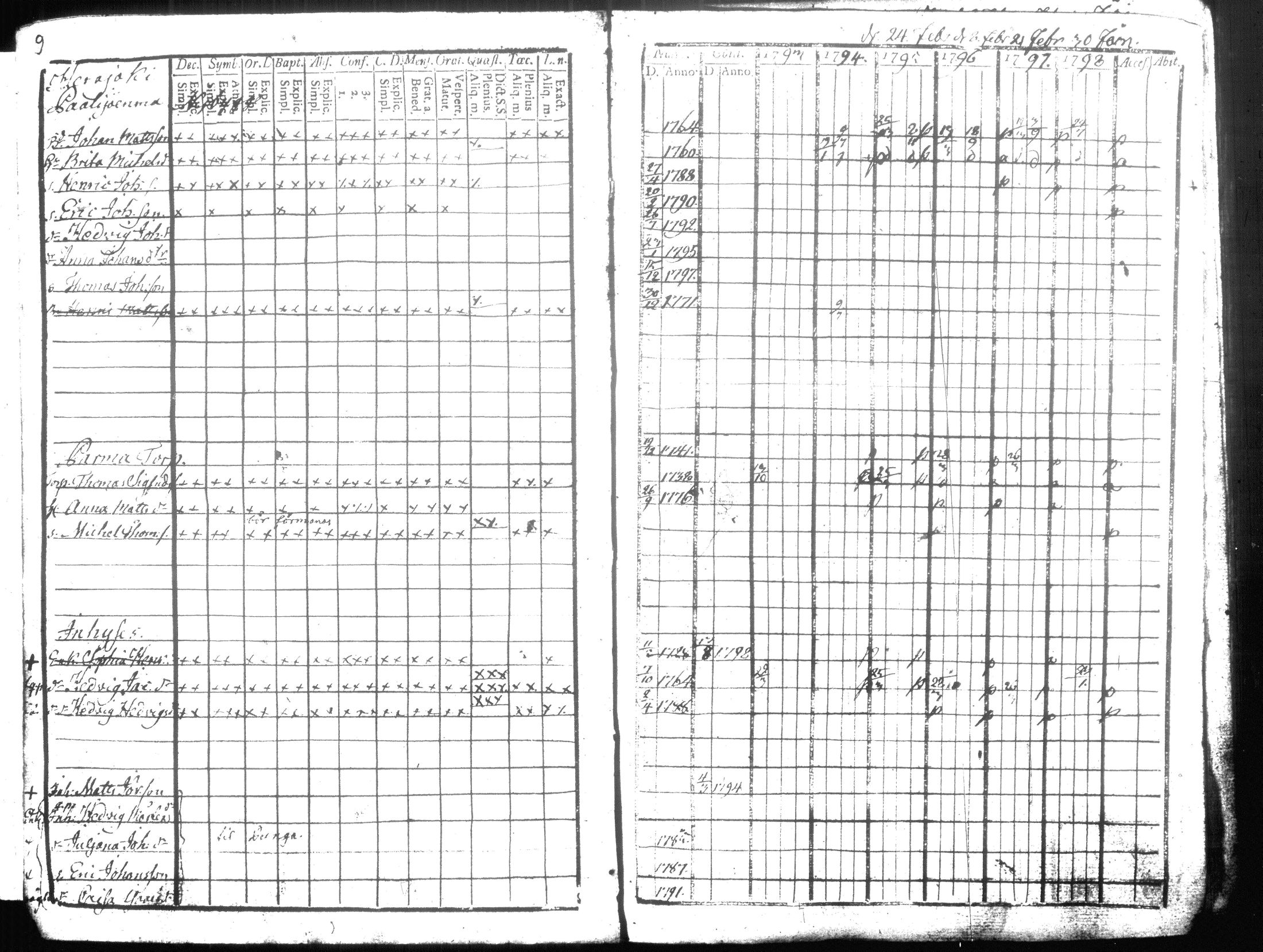 [ ../kirjat/Kirkonkirjat/hausjarvi/rippikirja_1793-1796_tk255-256/kuvat/15.jpg ]