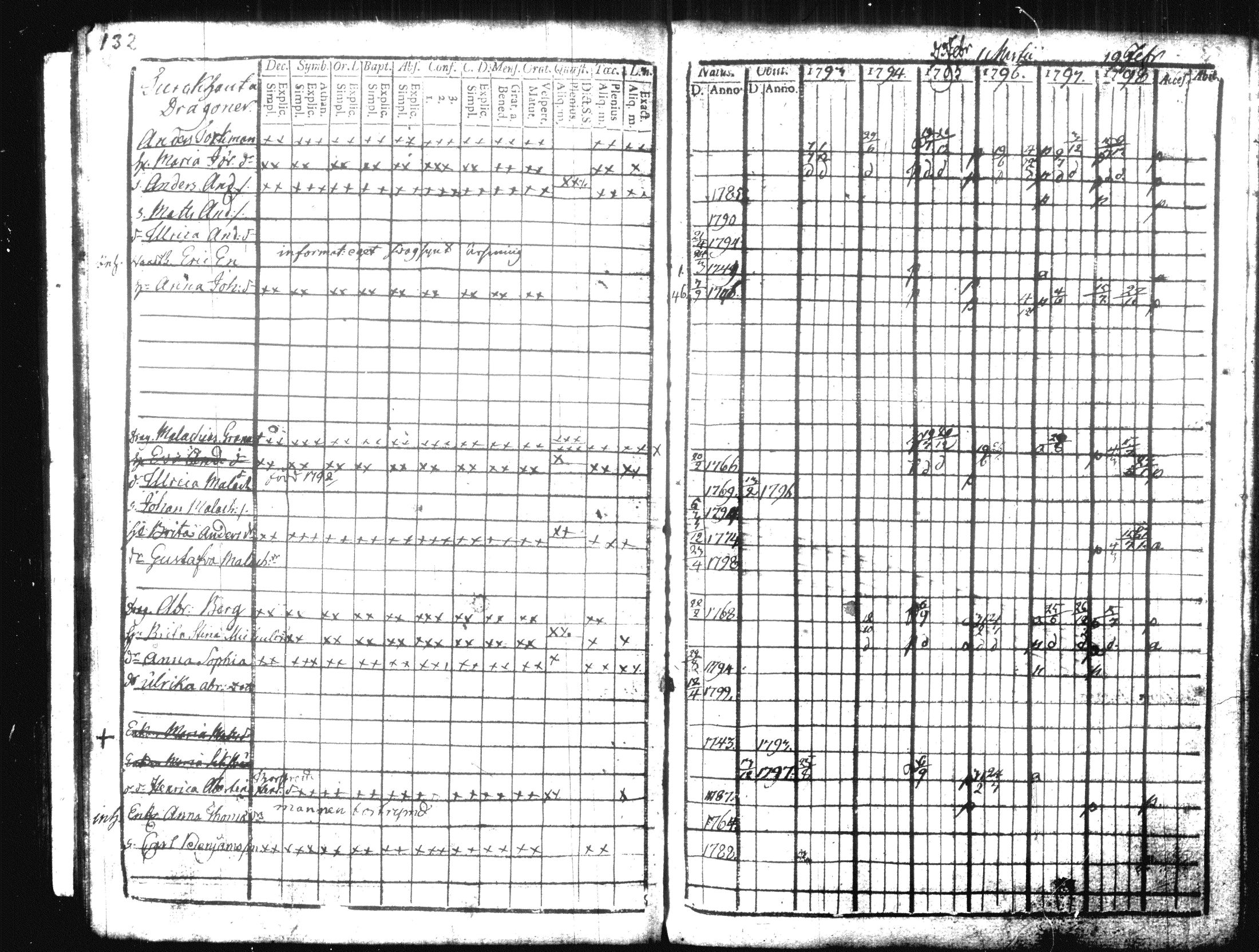 [ ../kirjat/Kirkonkirjat/hausjarvi/rippikirja_1793-1796_tk255-256/kuvat/155.jpg ]