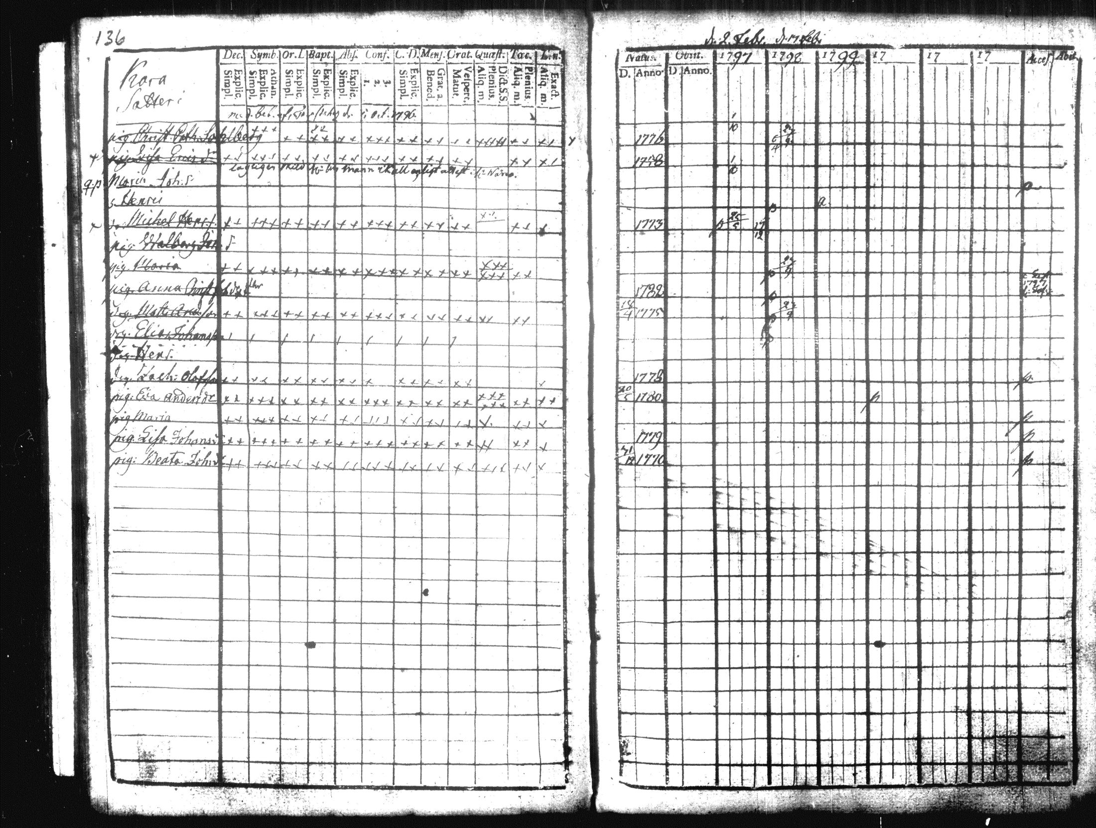 [ ../kirjat/Kirkonkirjat/hausjarvi/rippikirja_1793-1796_tk255-256/kuvat/161.jpg ]