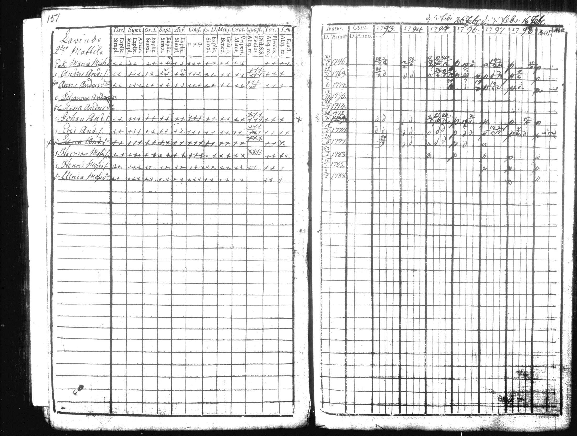 [ ../kirjat/Kirkonkirjat/hausjarvi/rippikirja_1793-1796_tk255-256/kuvat/176.jpg ]