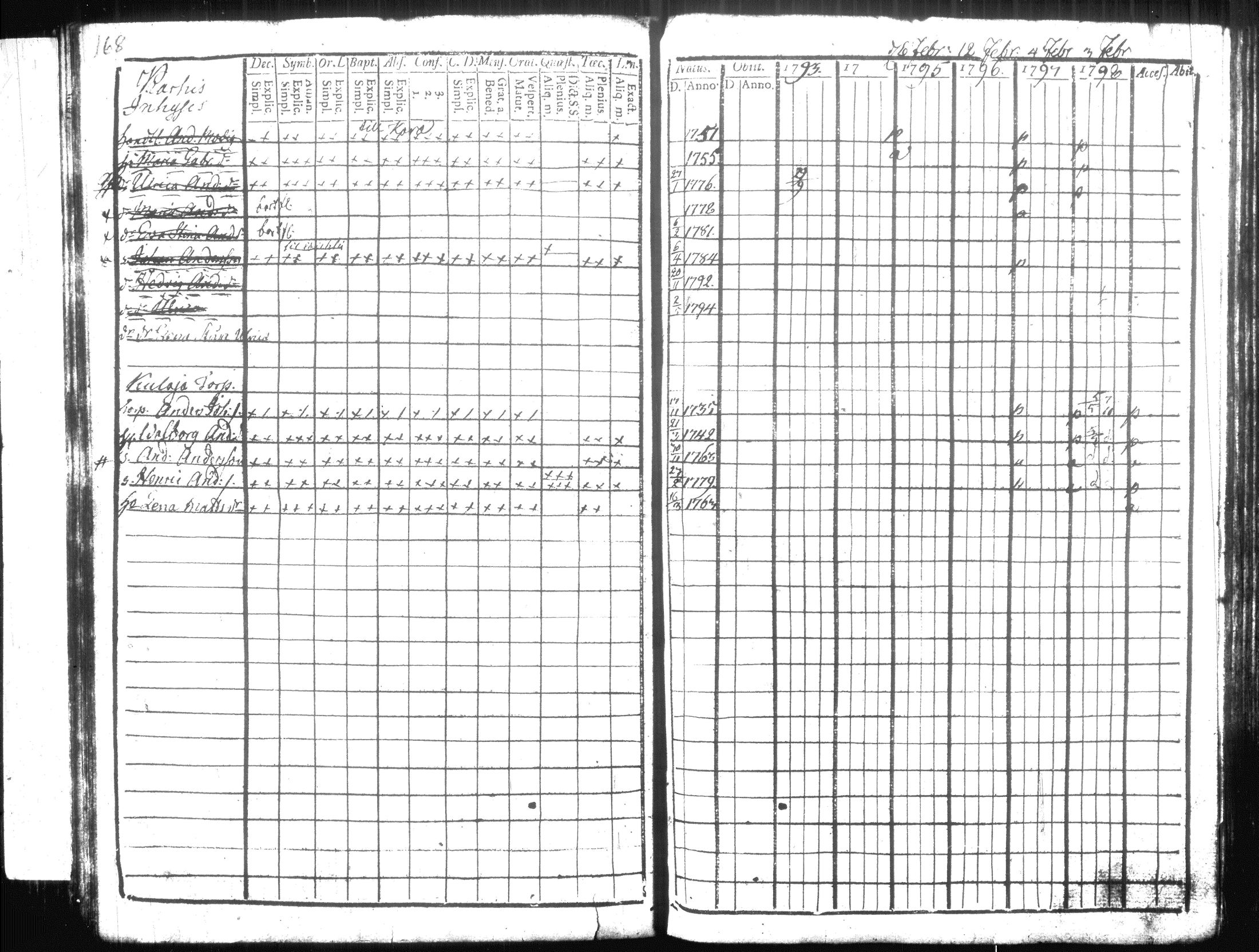 [ ../kirjat/Kirkonkirjat/hausjarvi/rippikirja_1793-1796_tk255-256/kuvat/193.jpg ]