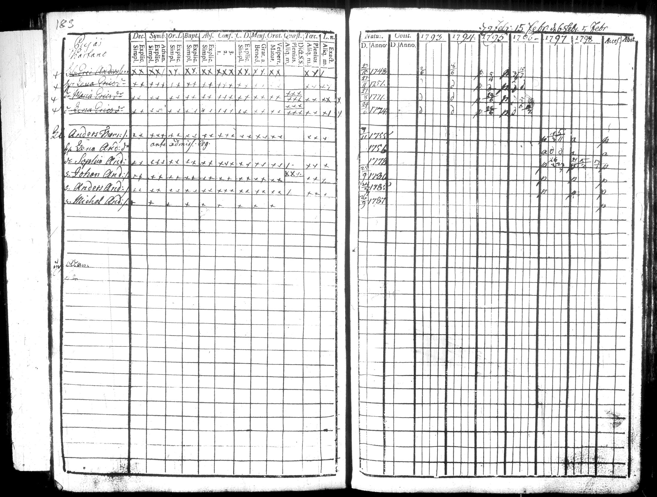 [ ../kirjat/Kirkonkirjat/hausjarvi/rippikirja_1793-1796_tk255-256/kuvat/211.jpg ]
