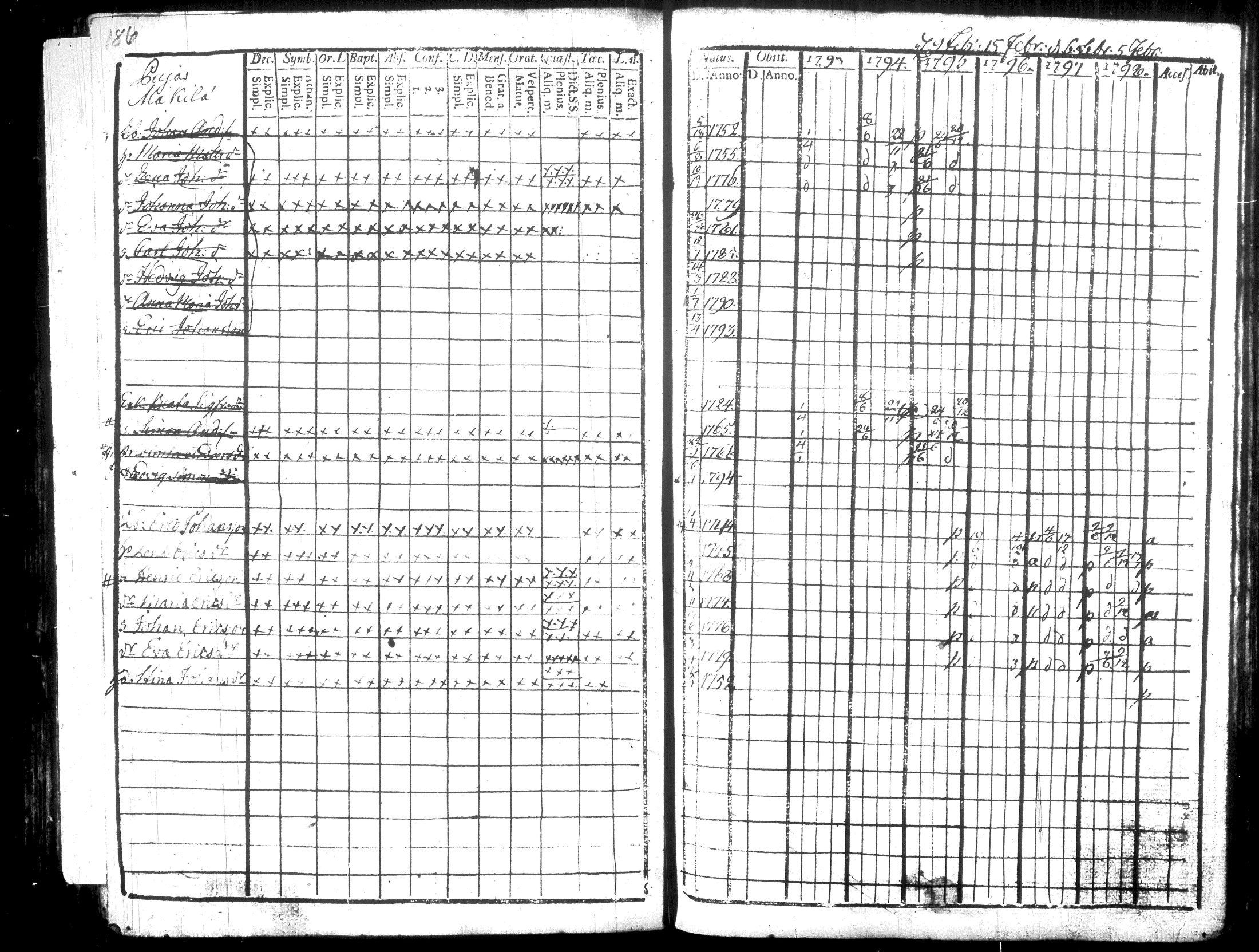 [ ../kirjat/Kirkonkirjat/hausjarvi/rippikirja_1793-1796_tk255-256/kuvat/214.jpg ]