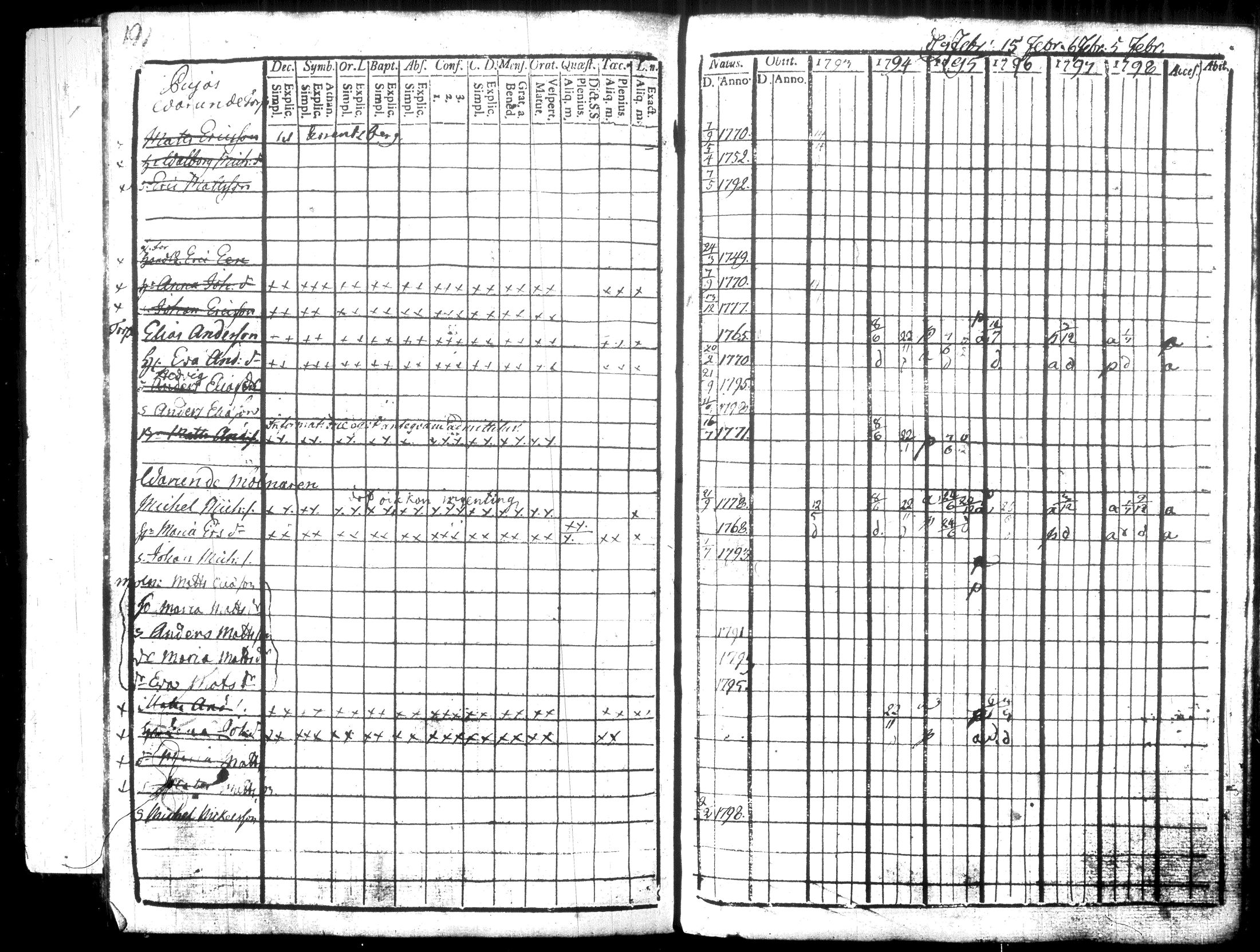 [ ../kirjat/Kirkonkirjat/hausjarvi/rippikirja_1793-1796_tk255-256/kuvat/220.jpg ]