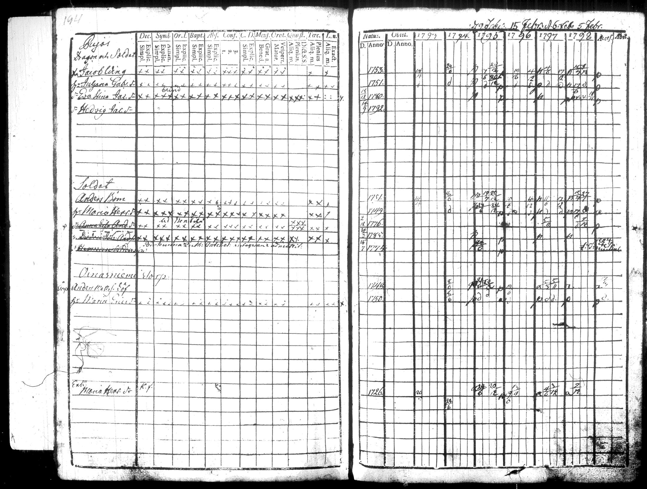 [ ../kirjat/Kirkonkirjat/hausjarvi/rippikirja_1793-1796_tk255-256/kuvat/223.jpg ]