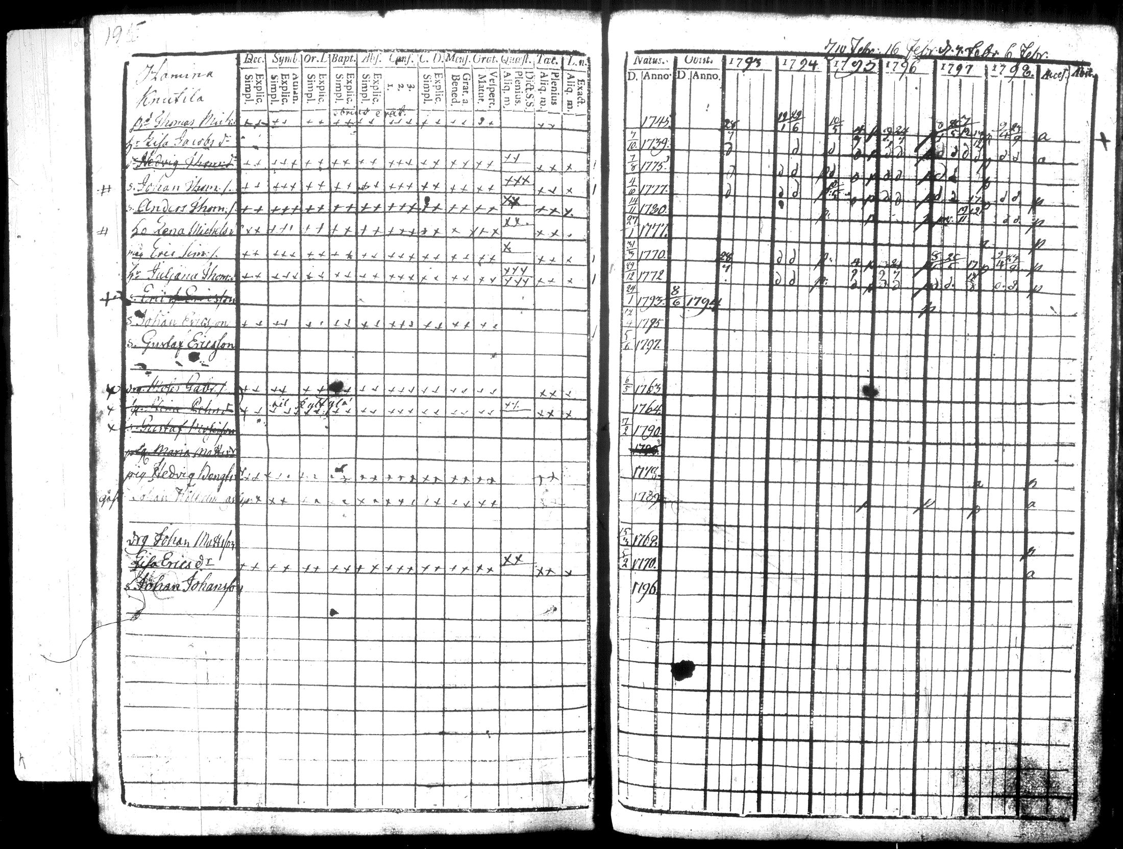 [ ../kirjat/Kirkonkirjat/hausjarvi/rippikirja_1793-1796_tk255-256/kuvat/224.jpg ]