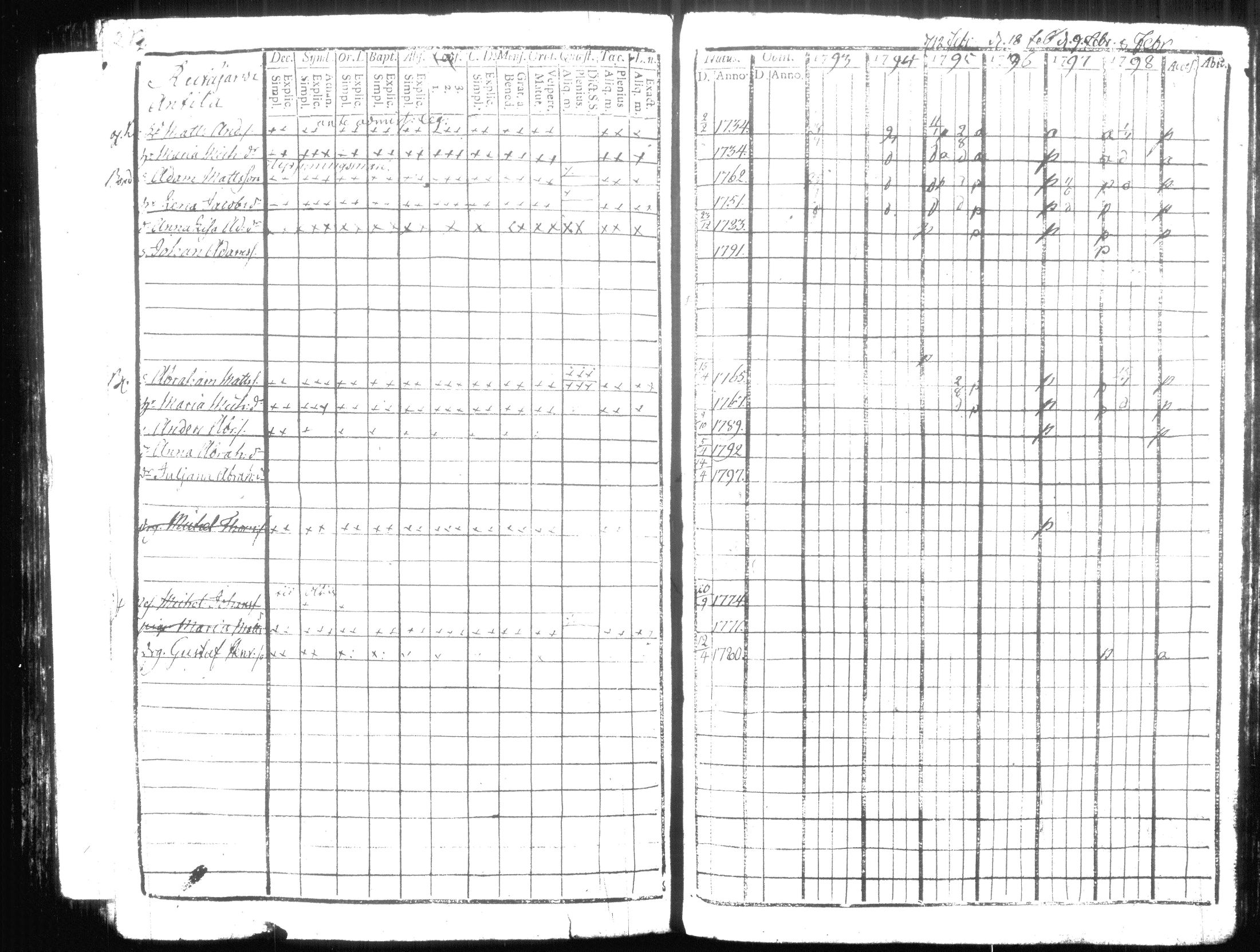 [ ../kirjat/Kirkonkirjat/hausjarvi/rippikirja_1793-1796_tk255-256/kuvat/247.jpg ]
