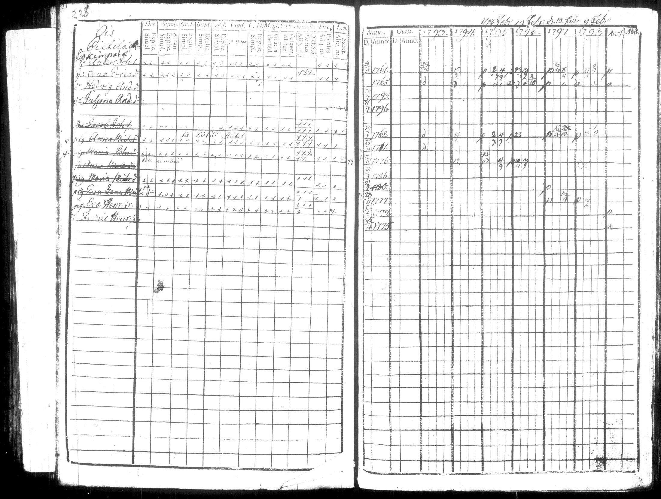 [ ../kirjat/Kirkonkirjat/hausjarvi/rippikirja_1793-1796_tk255-256/kuvat/258.jpg ]