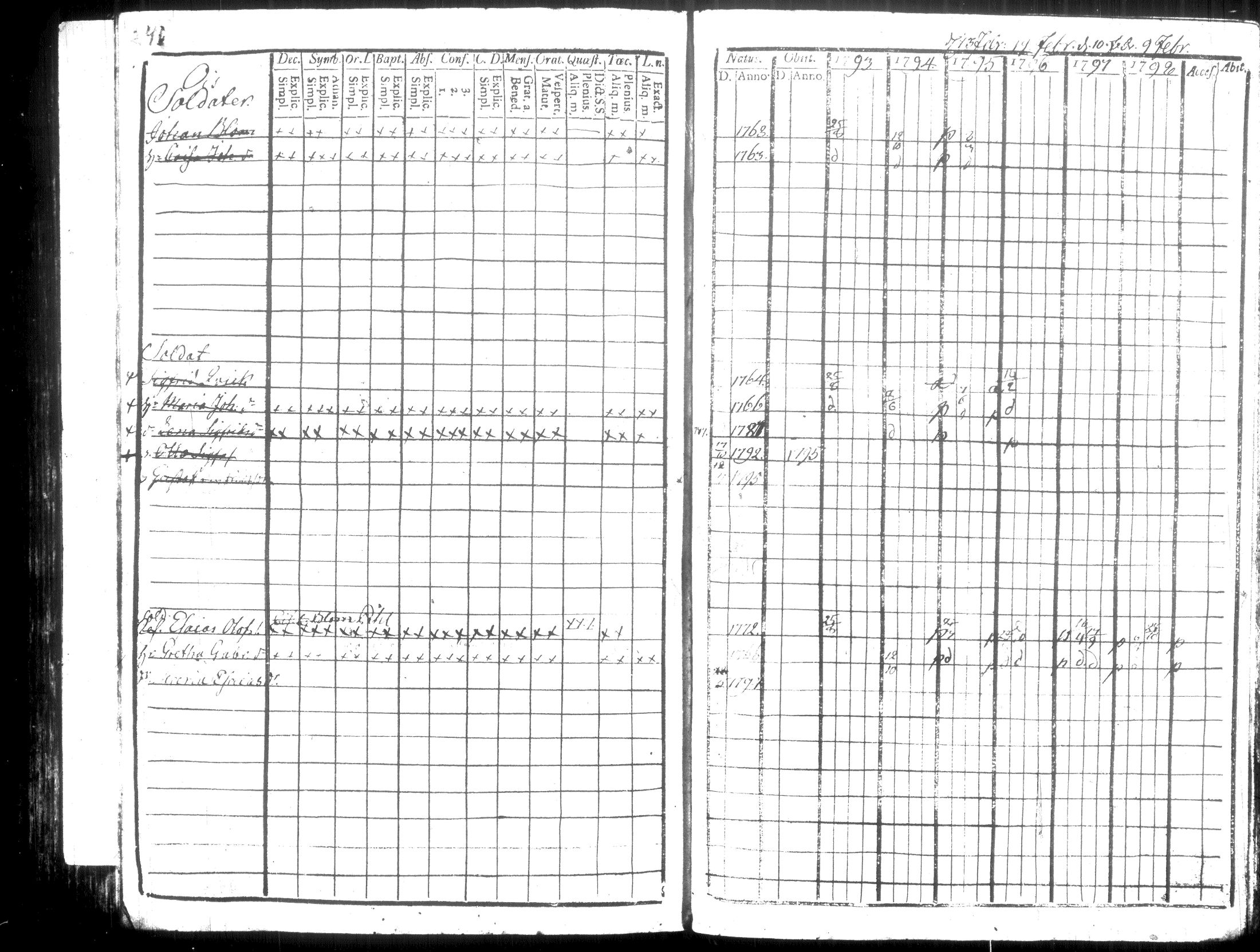 [ ../kirjat/Kirkonkirjat/hausjarvi/rippikirja_1793-1796_tk255-256/kuvat/270.jpg ]