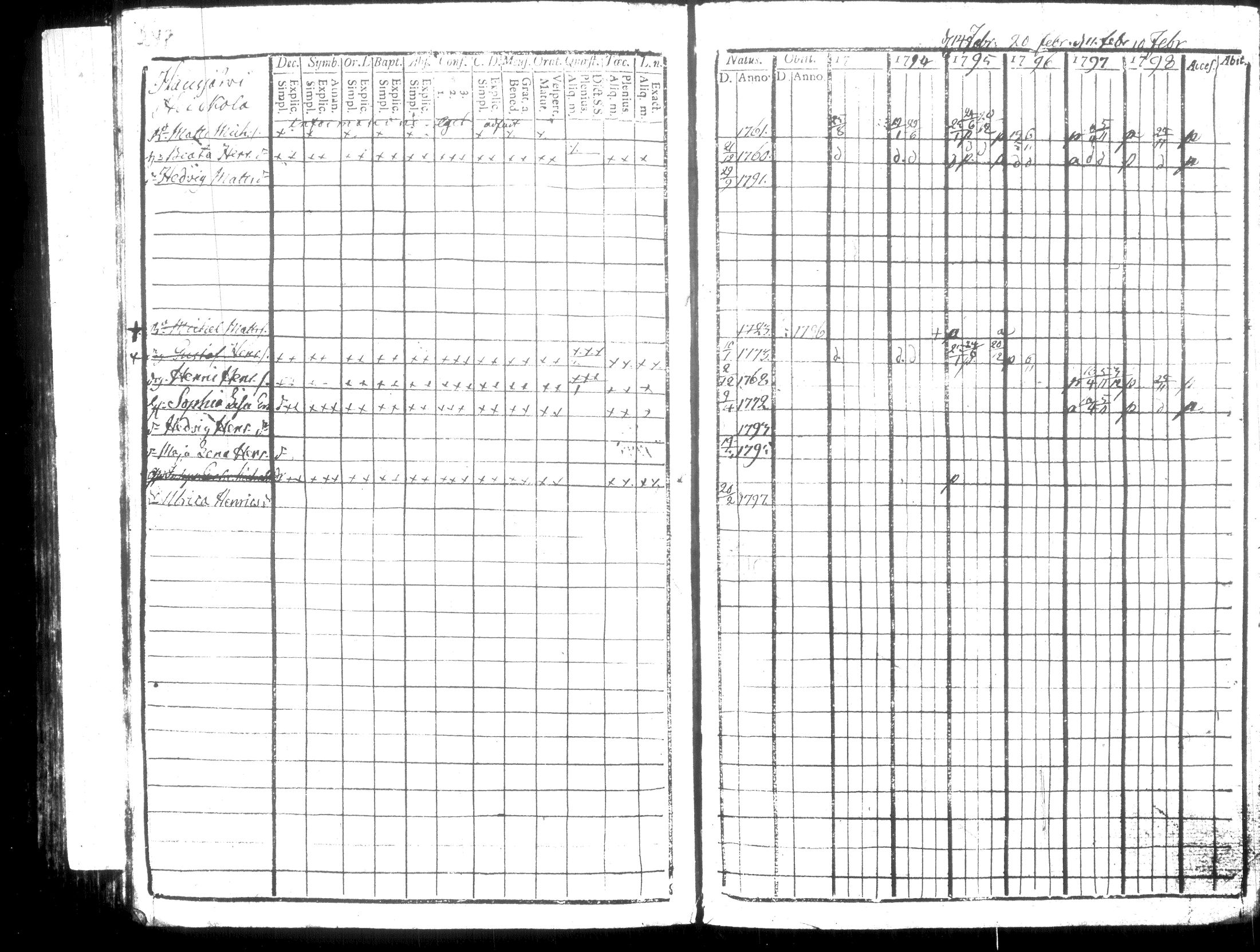 [ ../kirjat/Kirkonkirjat/hausjarvi/rippikirja_1793-1796_tk255-256/kuvat/277.jpg ]