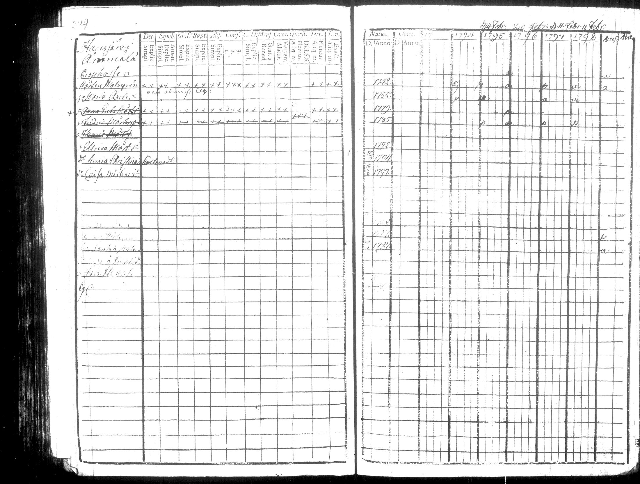 [ ../kirjat/Kirkonkirjat/hausjarvi/rippikirja_1793-1796_tk255-256/kuvat/279.jpg ]