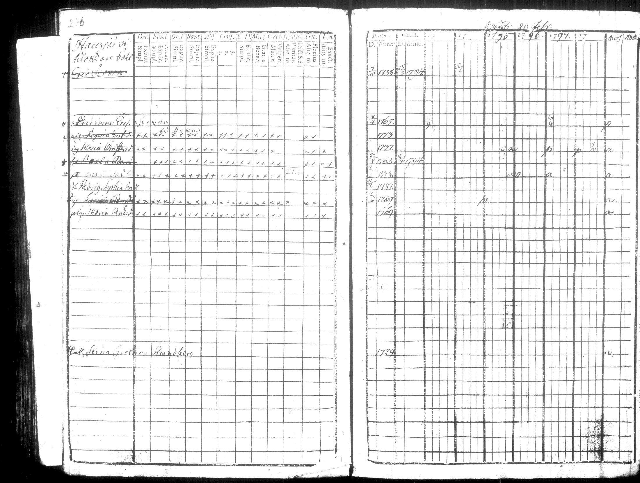 [ ../kirjat/Kirkonkirjat/hausjarvi/rippikirja_1793-1796_tk255-256/kuvat/286.jpg ]