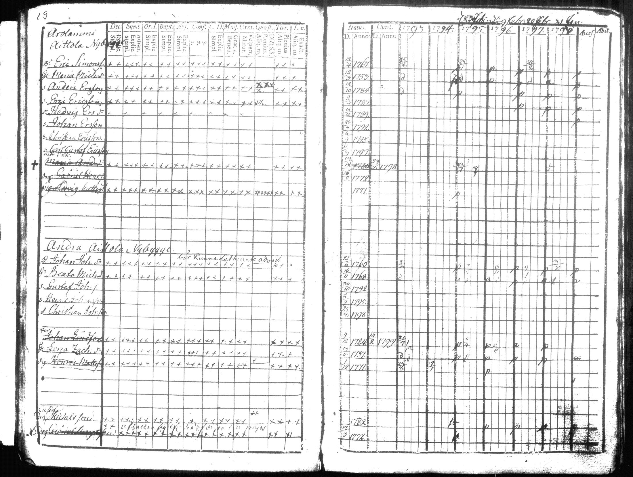 [ ../kirjat/Kirkonkirjat/hausjarvi/rippikirja_1793-1796_tk255-256/kuvat/29.jpg ]