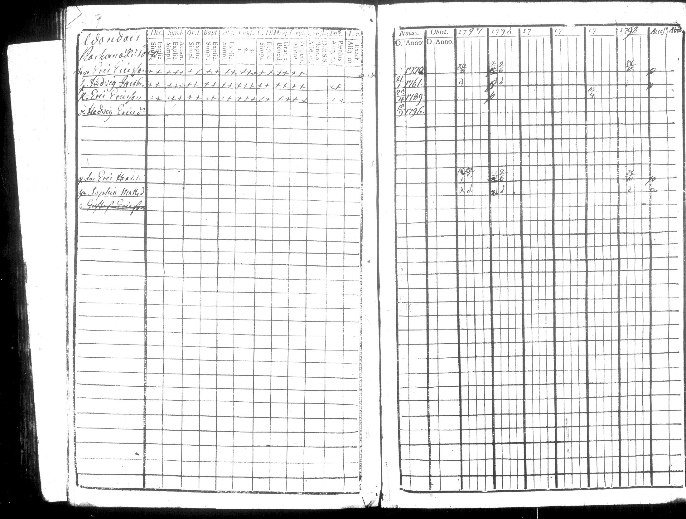 [ ../kirjat/Kirkonkirjat/hausjarvi/rippikirja_1793-1796_tk255-256/kuvat/298.jpg ]