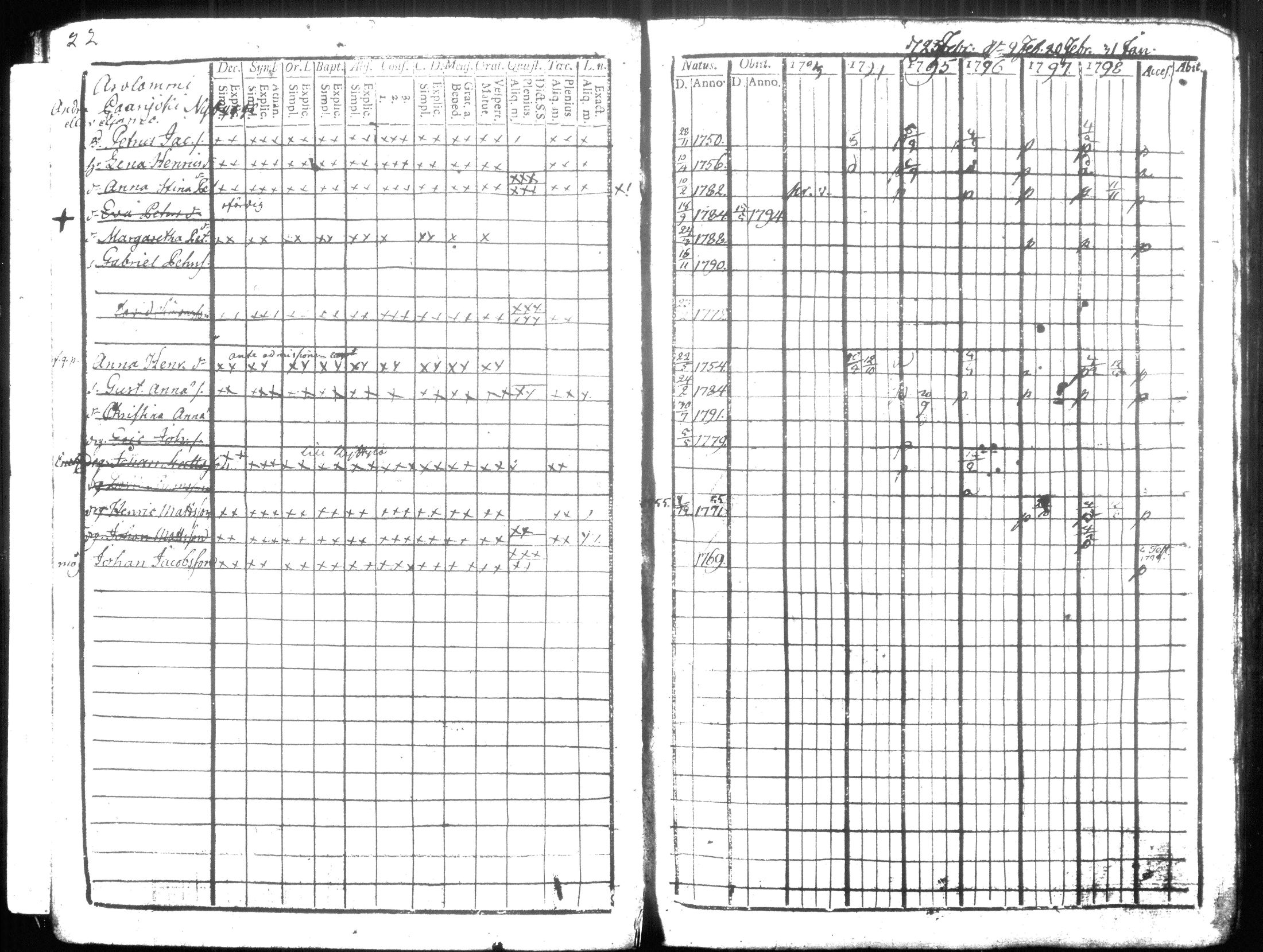 [ ../kirjat/Kirkonkirjat/hausjarvi/rippikirja_1793-1796_tk255-256/kuvat/32.jpg ]