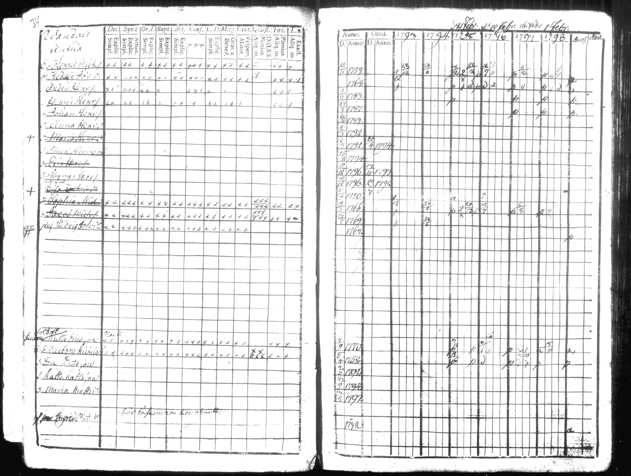 [ ../kirjat/Kirkonkirjat/hausjarvi/rippikirja_1793-1796_tk255-256/kuvat/46.jpg ]