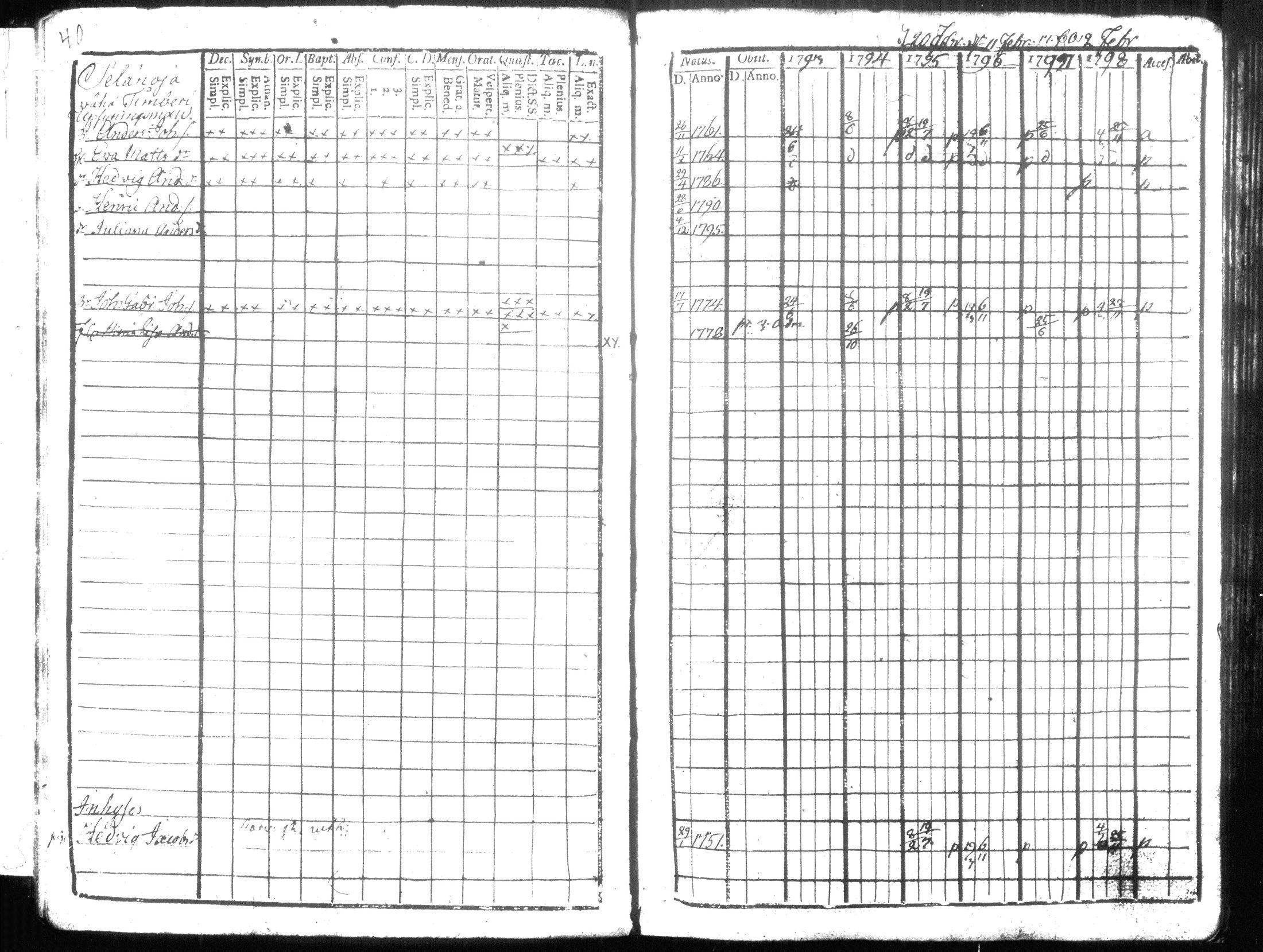 [ ../kirjat/Kirkonkirjat/hausjarvi/rippikirja_1793-1796_tk255-256/kuvat/52.jpg ]