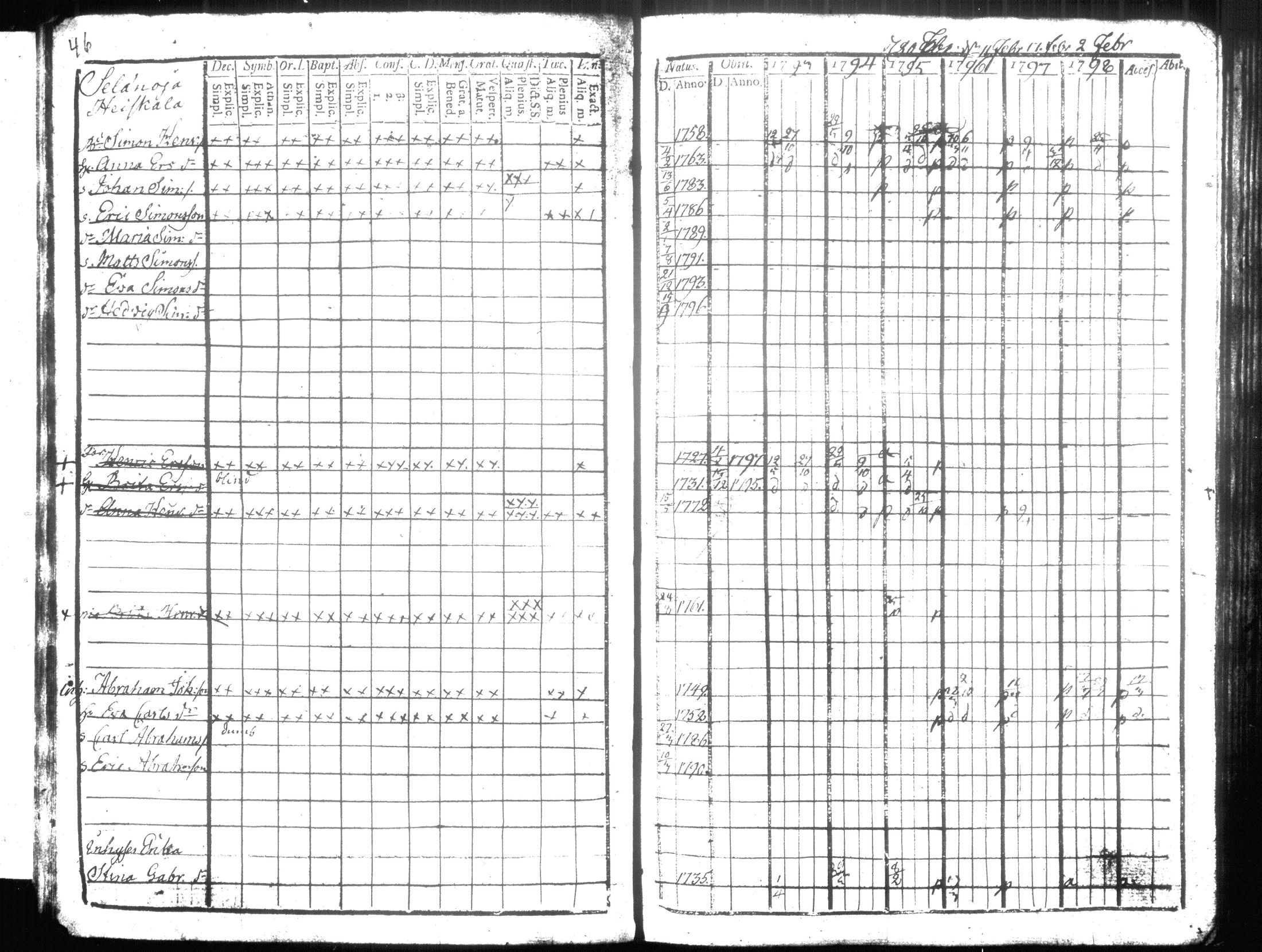 [ ../kirjat/Kirkonkirjat/hausjarvi/rippikirja_1793-1796_tk255-256/kuvat/58.jpg ]