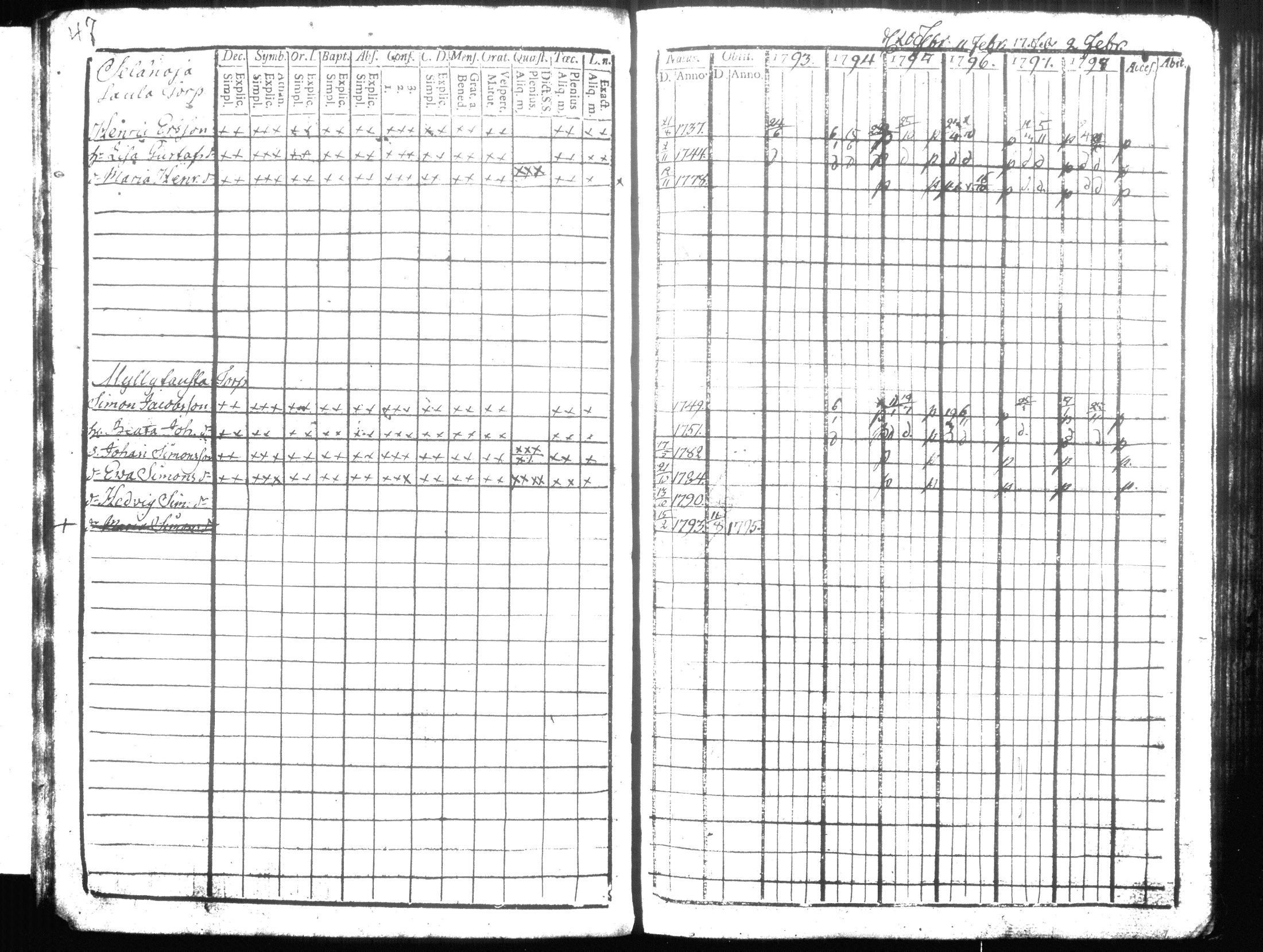[ ../kirjat/Kirkonkirjat/hausjarvi/rippikirja_1793-1796_tk255-256/kuvat/59.jpg ]