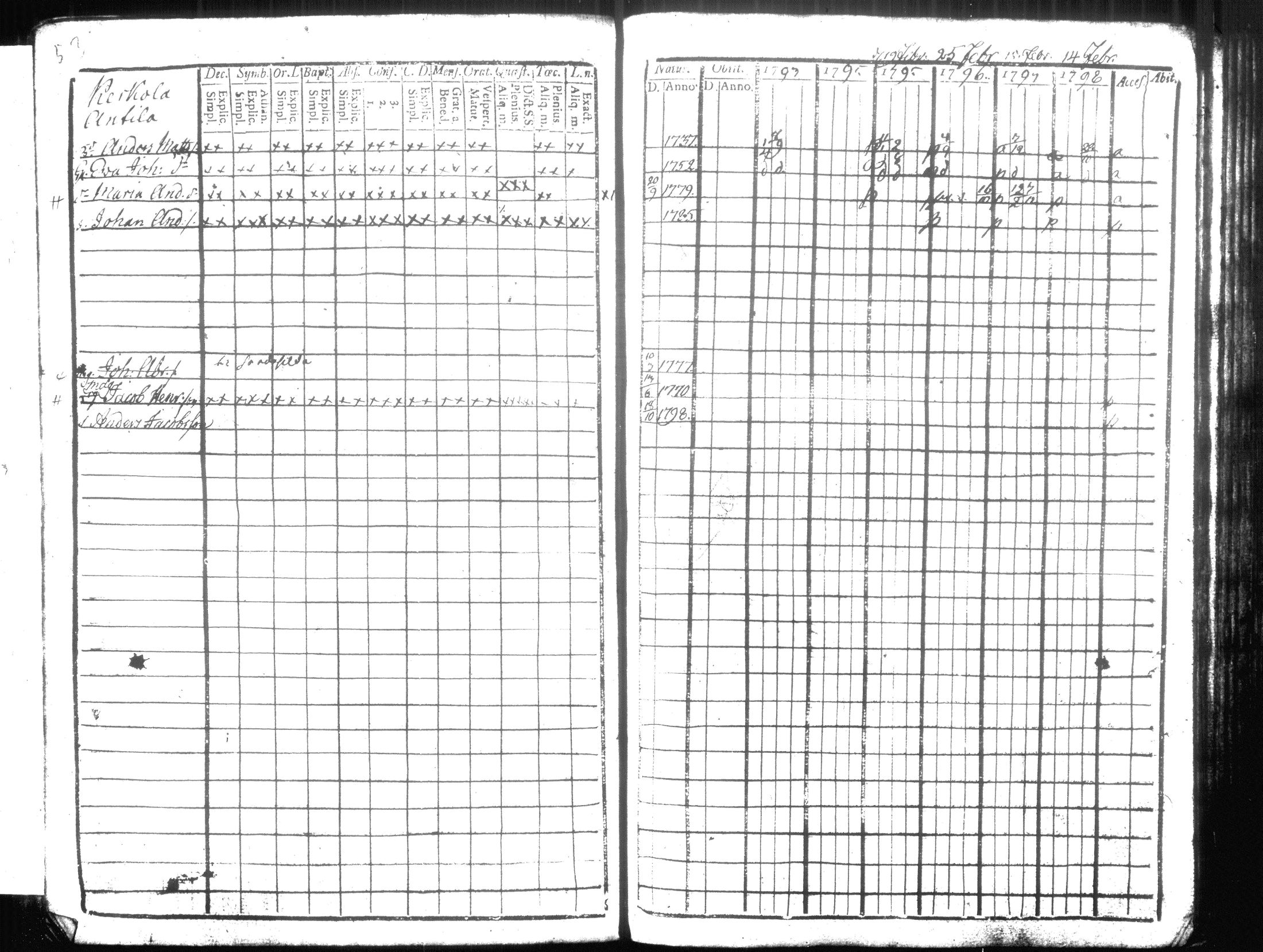 [ ../kirjat/Kirkonkirjat/hausjarvi/rippikirja_1793-1796_tk255-256/kuvat/65.jpg ]