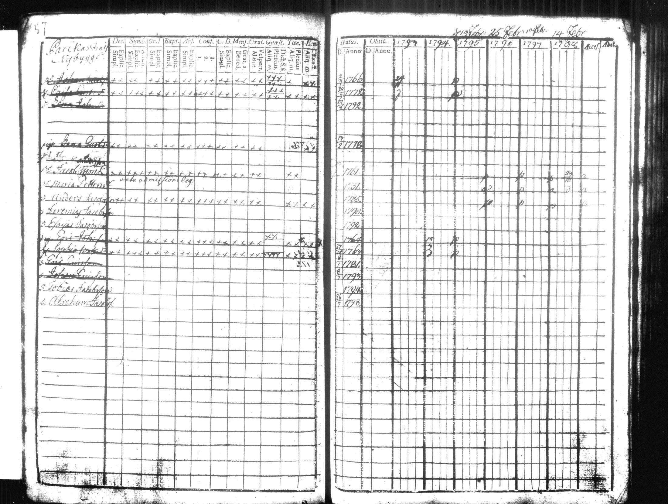 [ ../kirjat/Kirkonkirjat/hausjarvi/rippikirja_1793-1796_tk255-256/kuvat/70.jpg ]