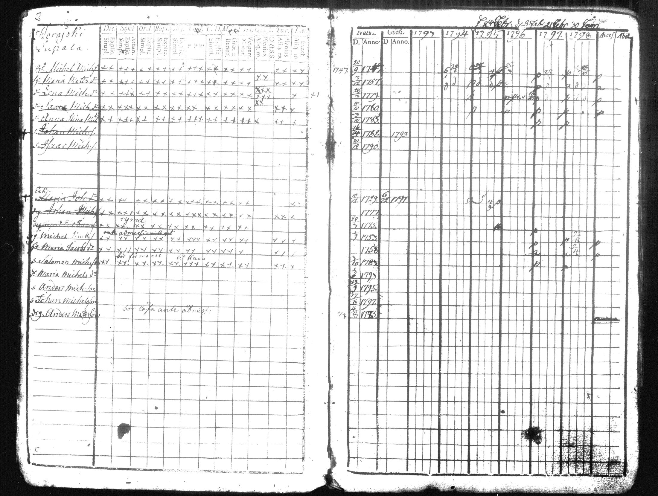 [ ../kirjat/Kirkonkirjat/hausjarvi/rippikirja_1793-1796_tk255-256/kuvat/9.jpg ]