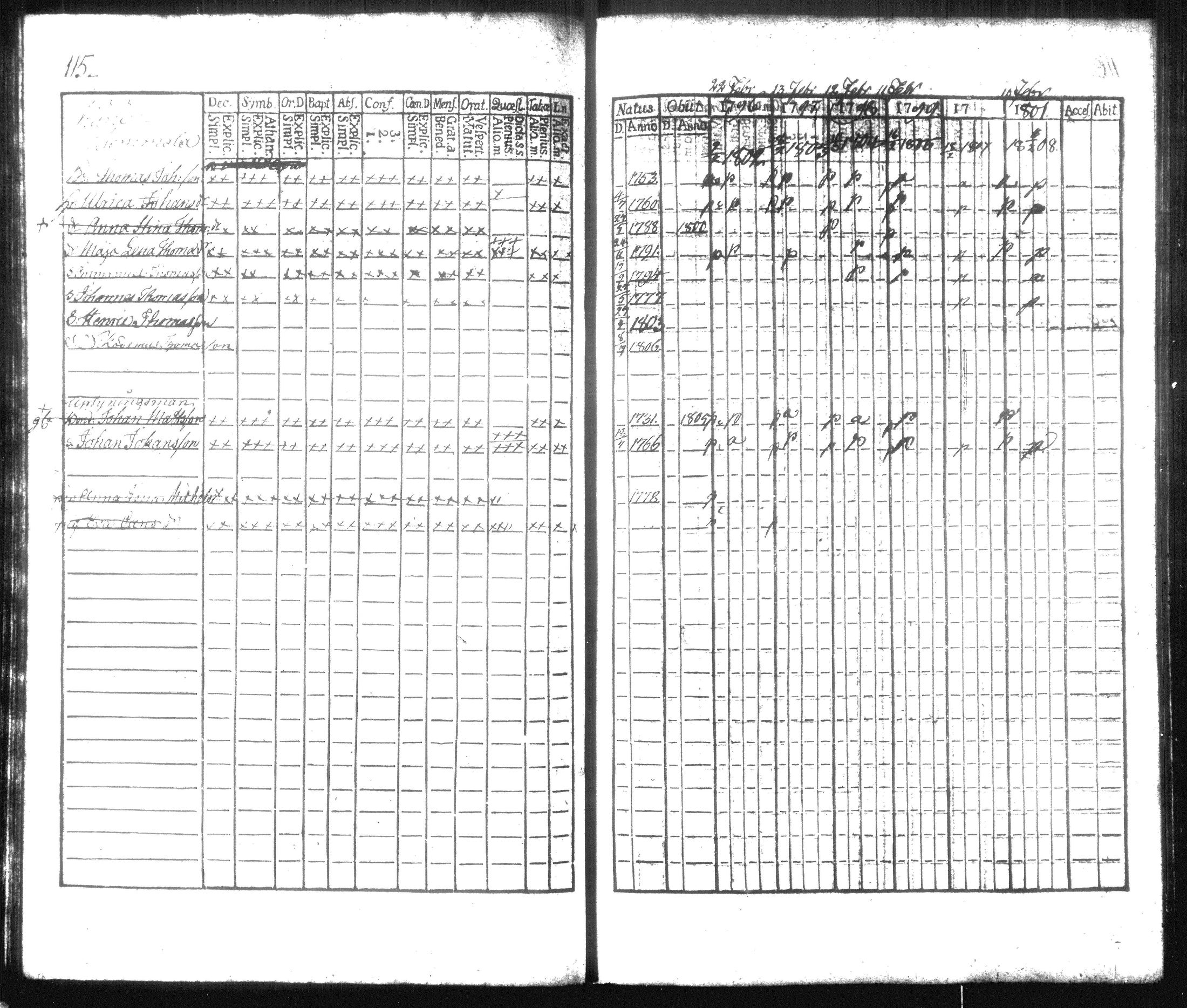 [ ../kirjat/Kirkonkirjat/hausjarvi/rippikirja_1796-1808_tk256/kuvat/124.jpg ]