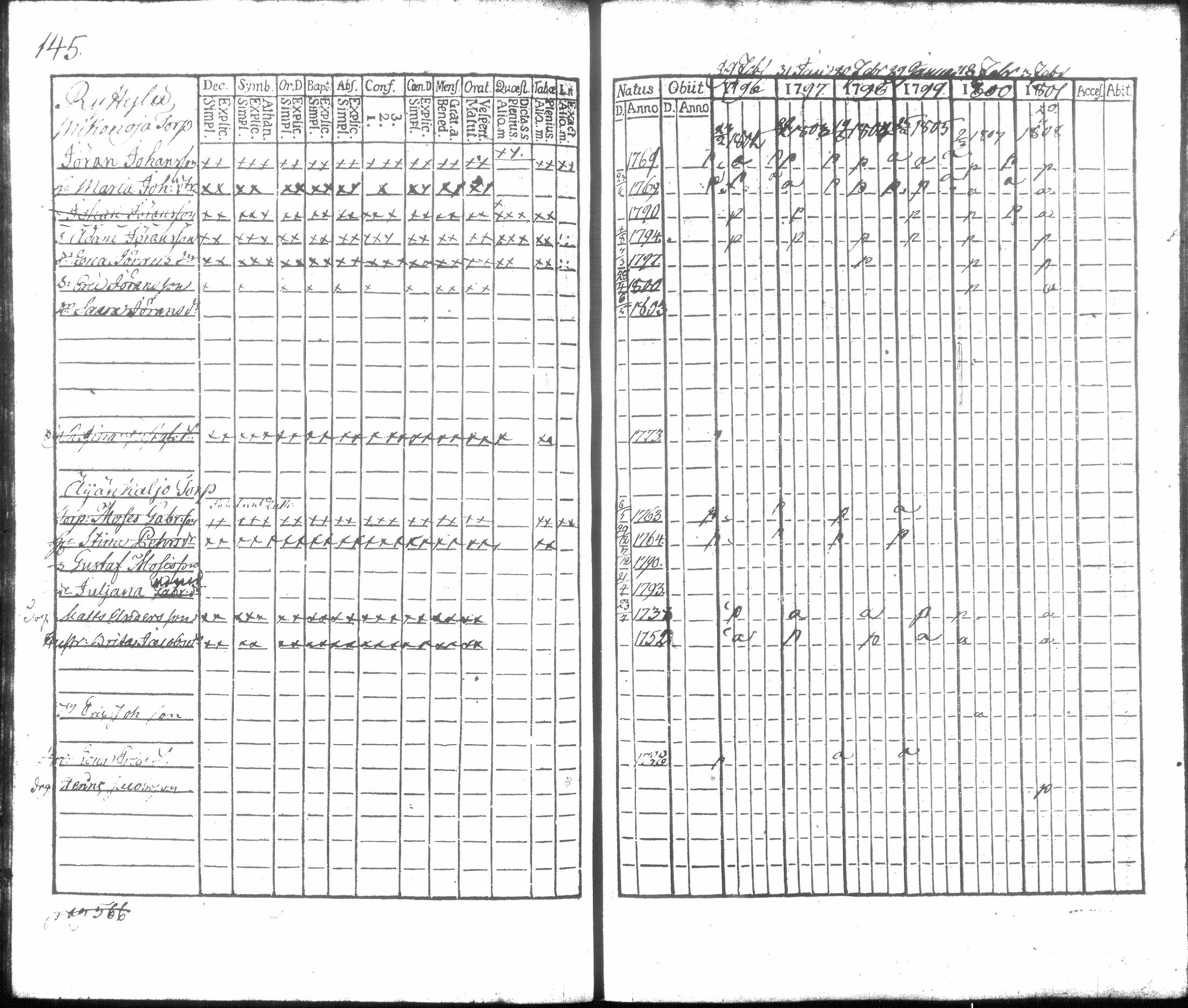[ ../kirjat/Kirkonkirjat/hausjarvi/rippikirja_1796-1808_tk256/kuvat/155.jpg ]