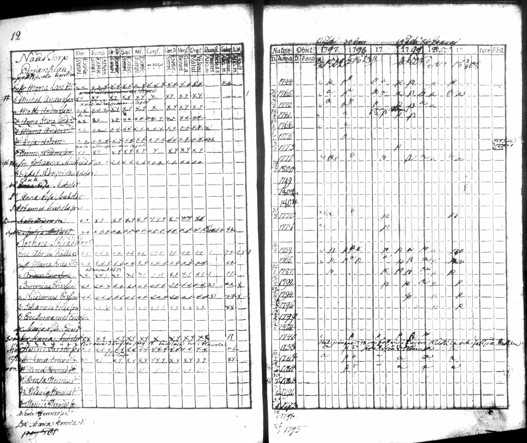 [ ../kirjat/Kirkonkirjat/hausjarvi/rippikirja_1796-1808_tk256/kuvat/17.jpg ]